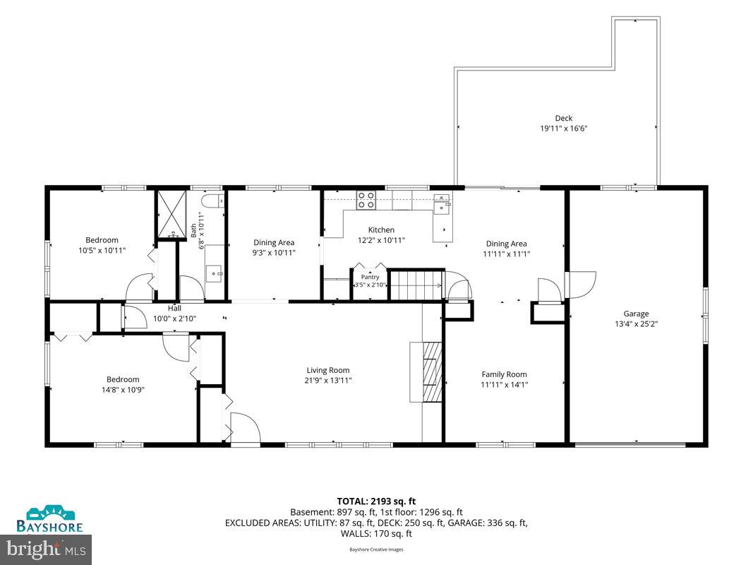 ALLVIEW ESTATES - Residential