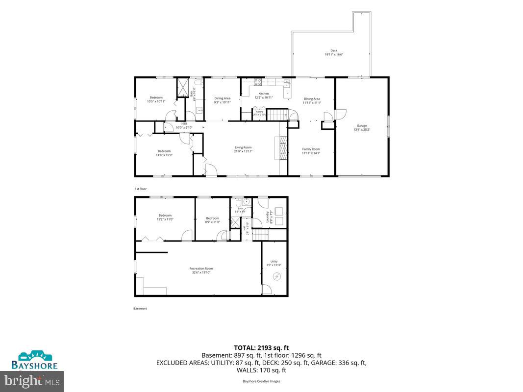 ALLVIEW ESTATES - Residential