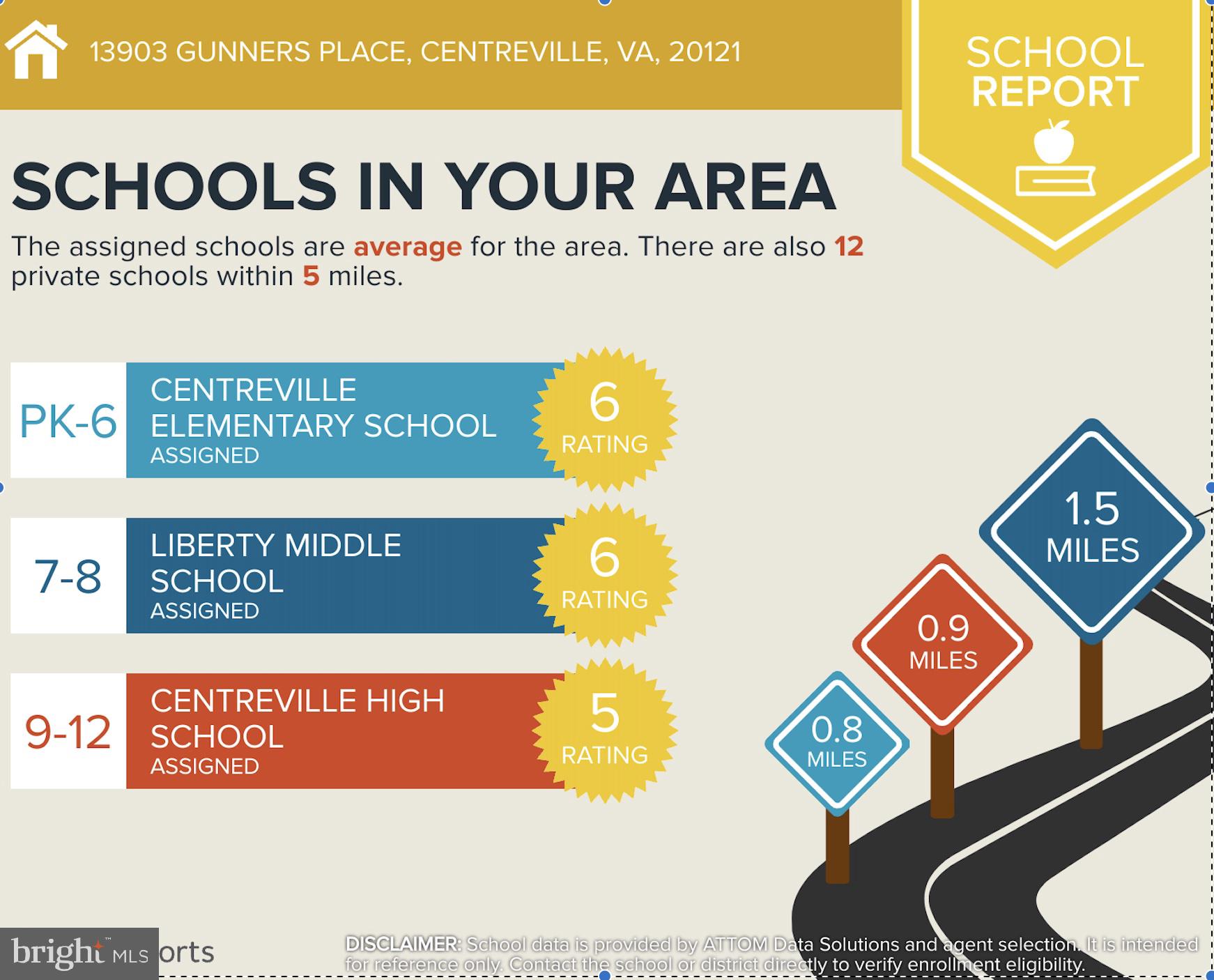 SINGLETONS GROVE - Residential