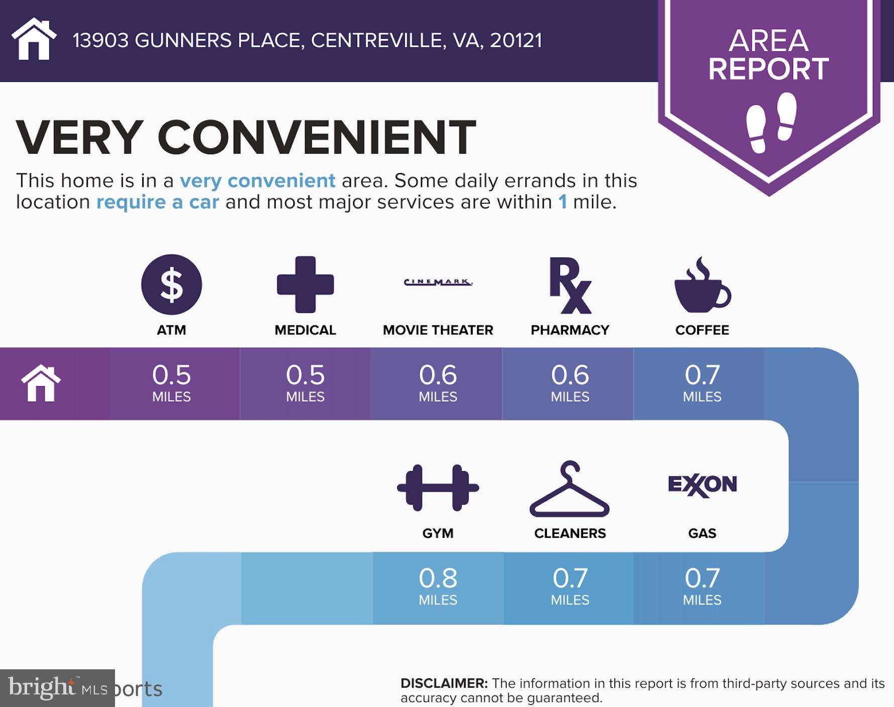 SINGLETONS GROVE - Residential