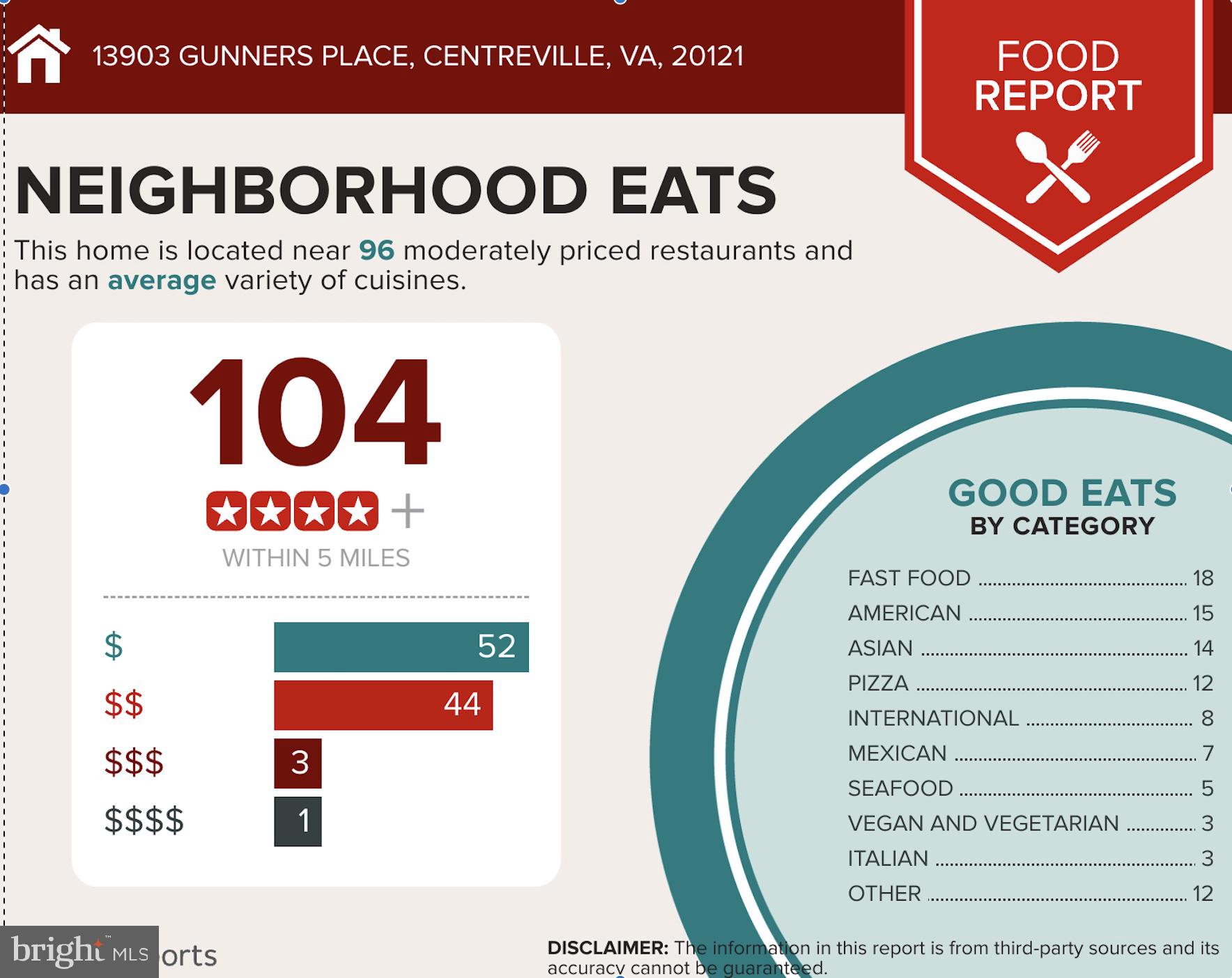 SINGLETONS GROVE - Residential