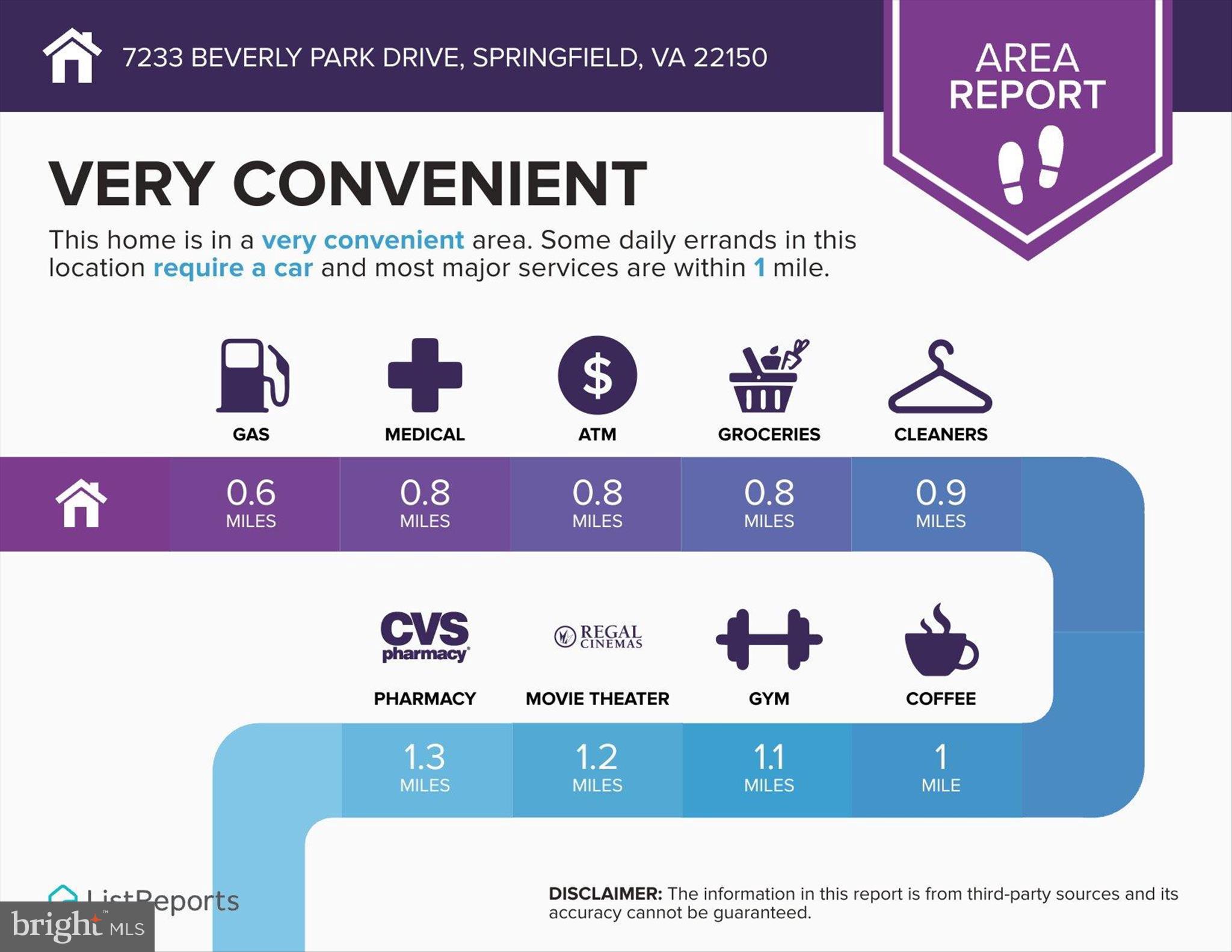 BEVERLY PARK - Residential