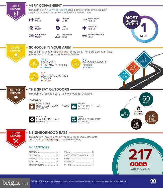 BELLE VIEW CONDOMINIUMS - Residential