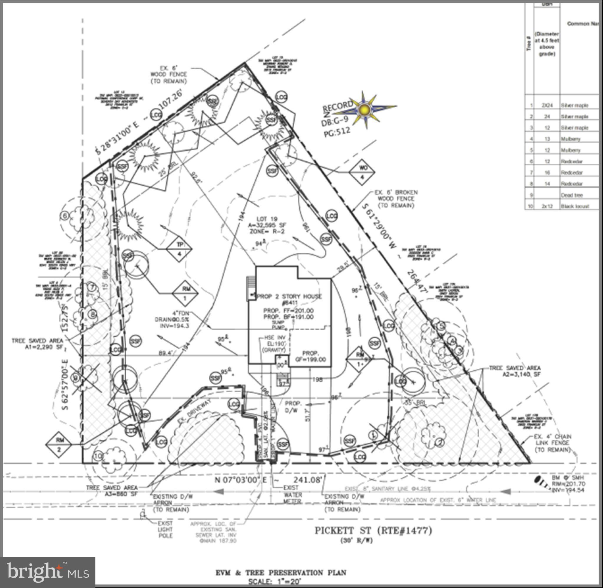 FAIRVIEW - Residential