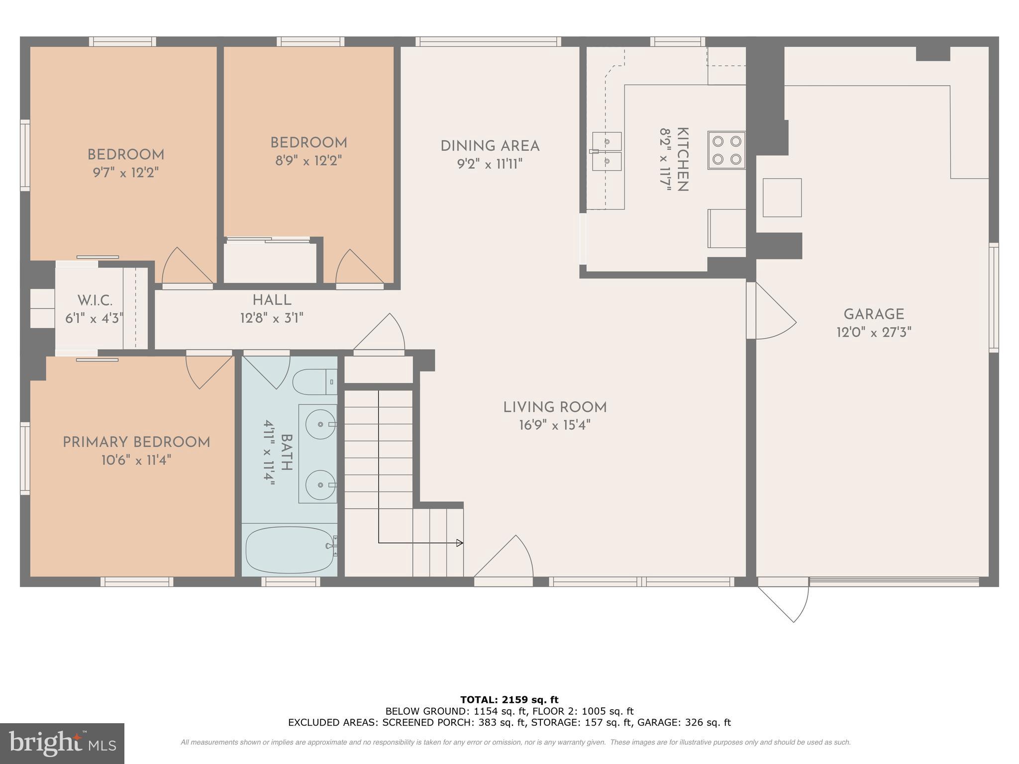 FORK DISTRICT - Residential