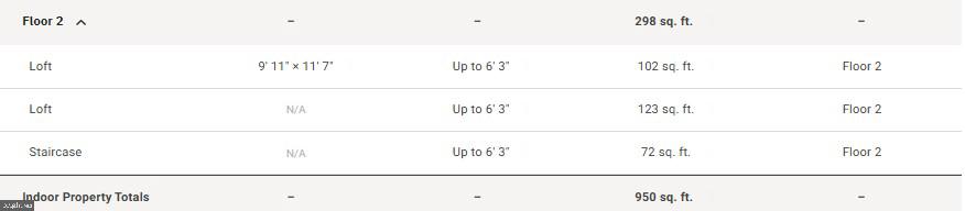 NONE AVAILABLE - Residential