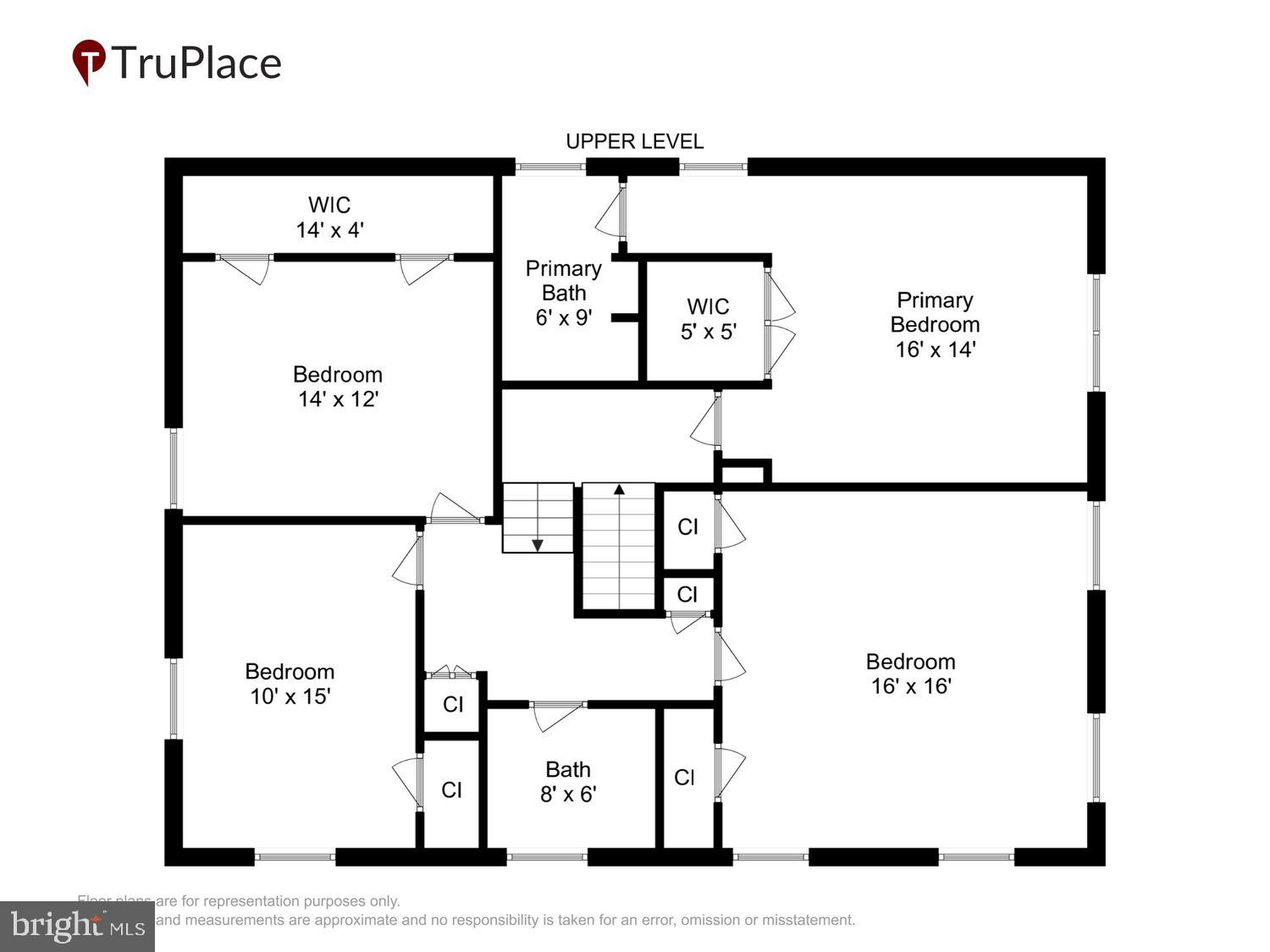 OLD FARM - Residential