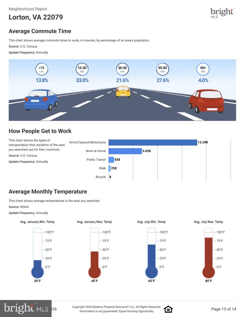 LORFAX HEIGHTS - Residential