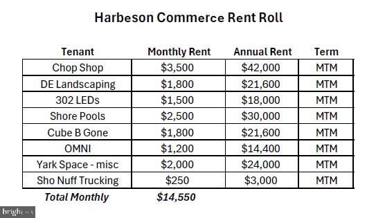 26539 LEWES GEORGETOWN HIGHWAY