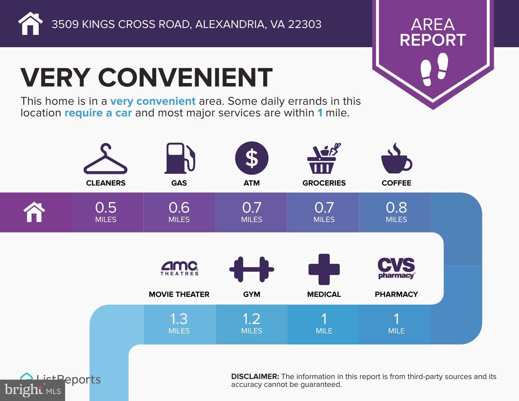 NORTON SQUARE - Residential Lease