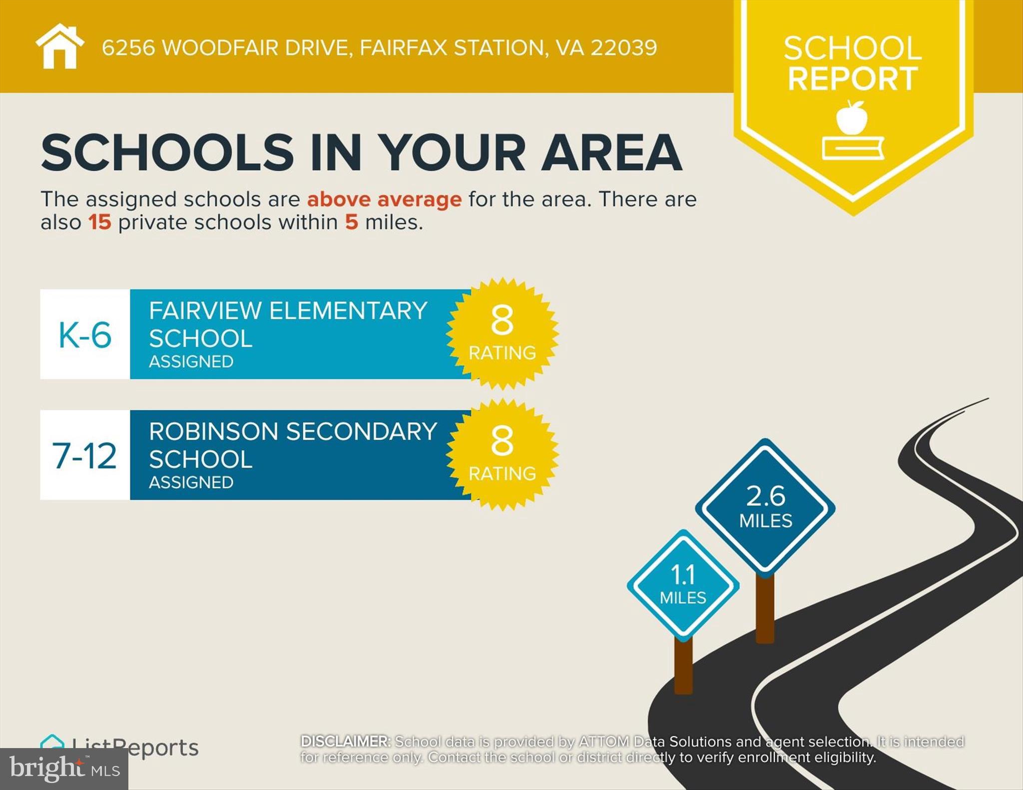FAIRWOOD ACRES - Residential