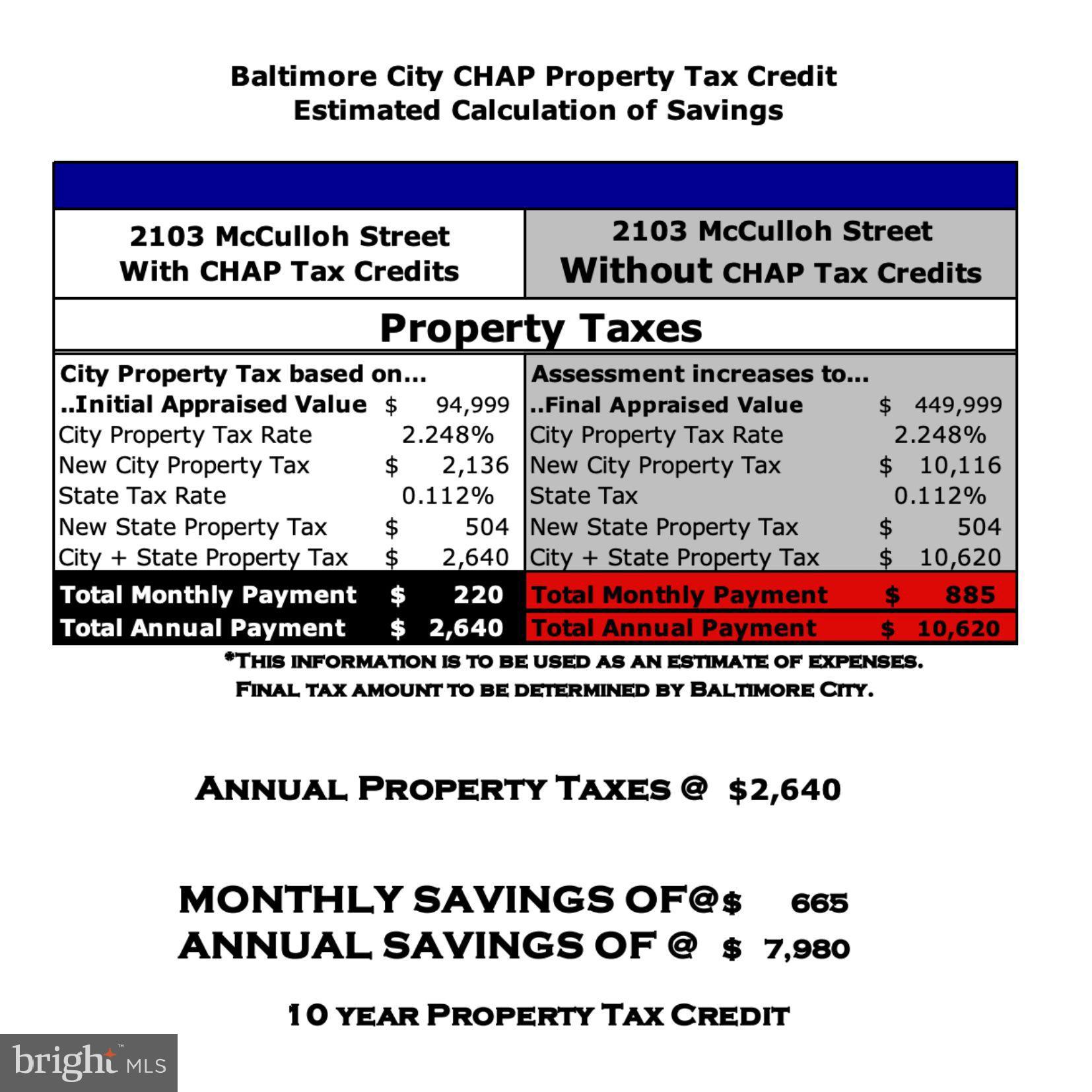 DRUID HILL PARK - Residential