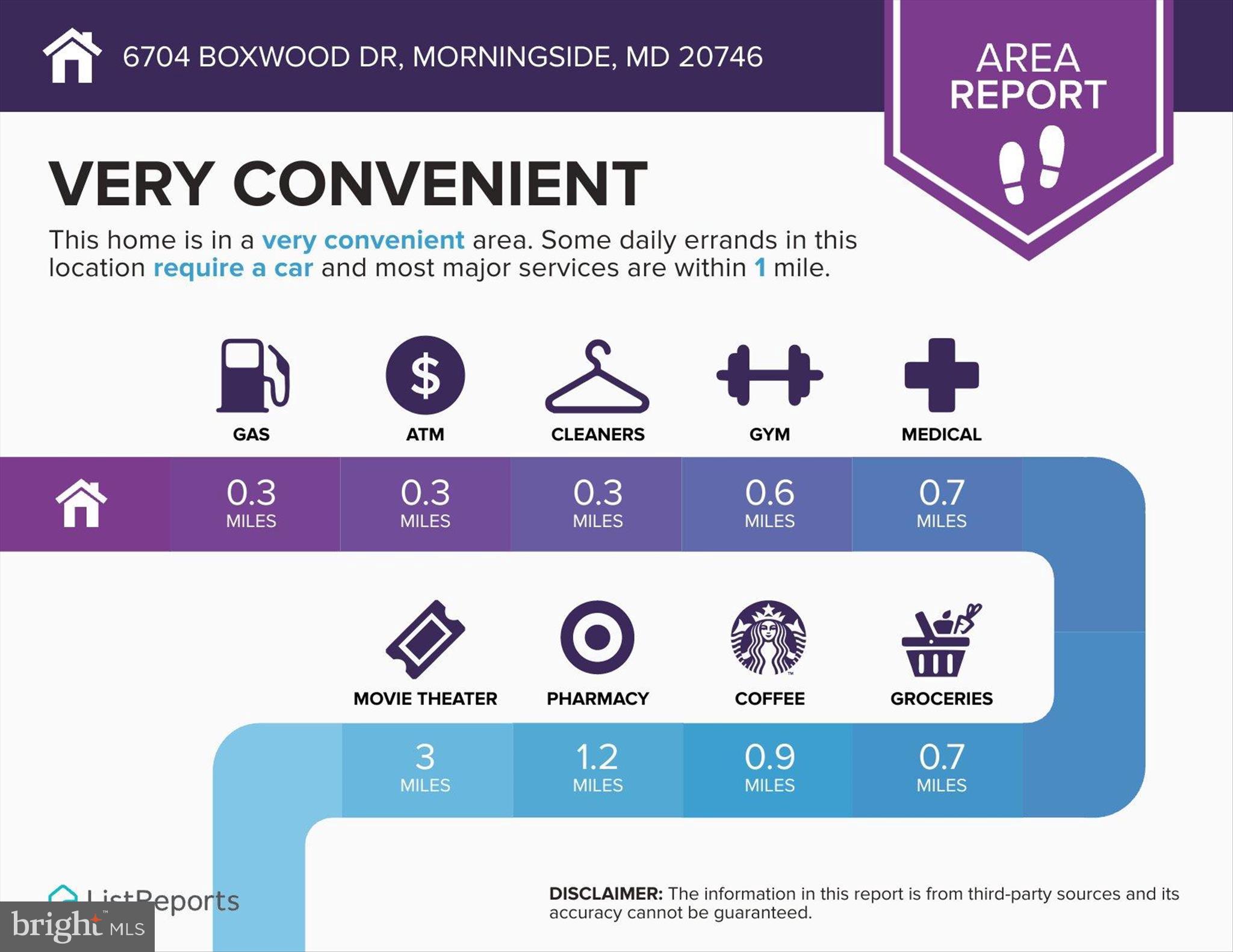 MORNINGSIDE - Residential