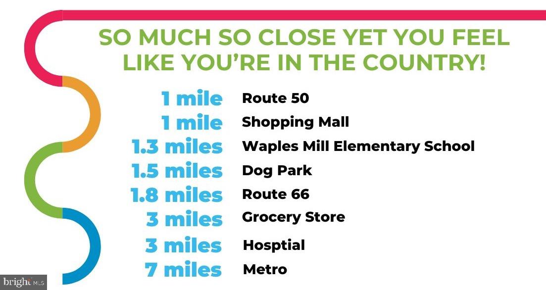 PENDERWOOD - Residential