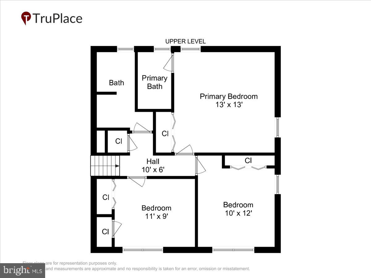 KENSINGTON HEIGHTS - Residential