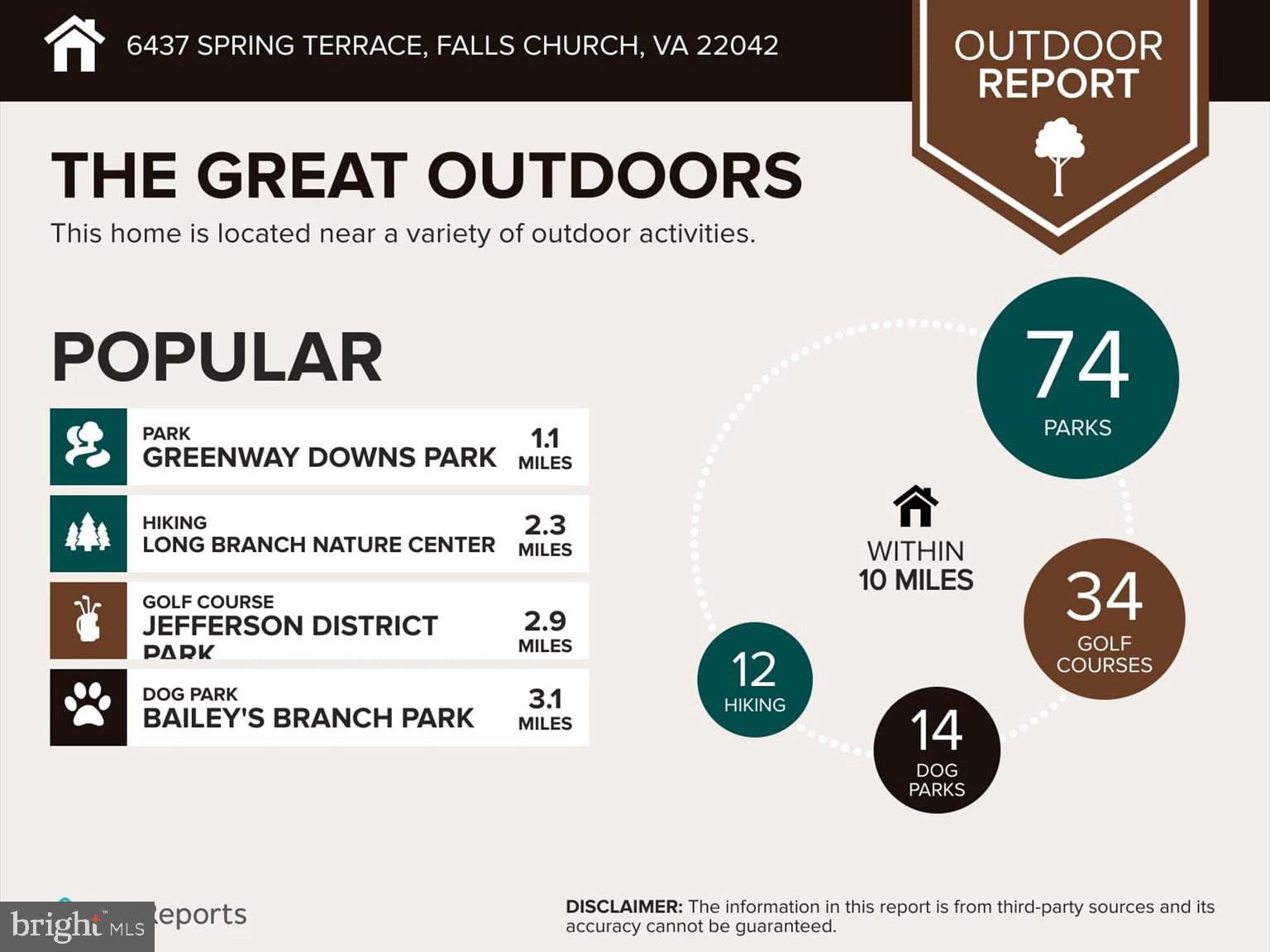 SLEEPY HOLLOW - Residential