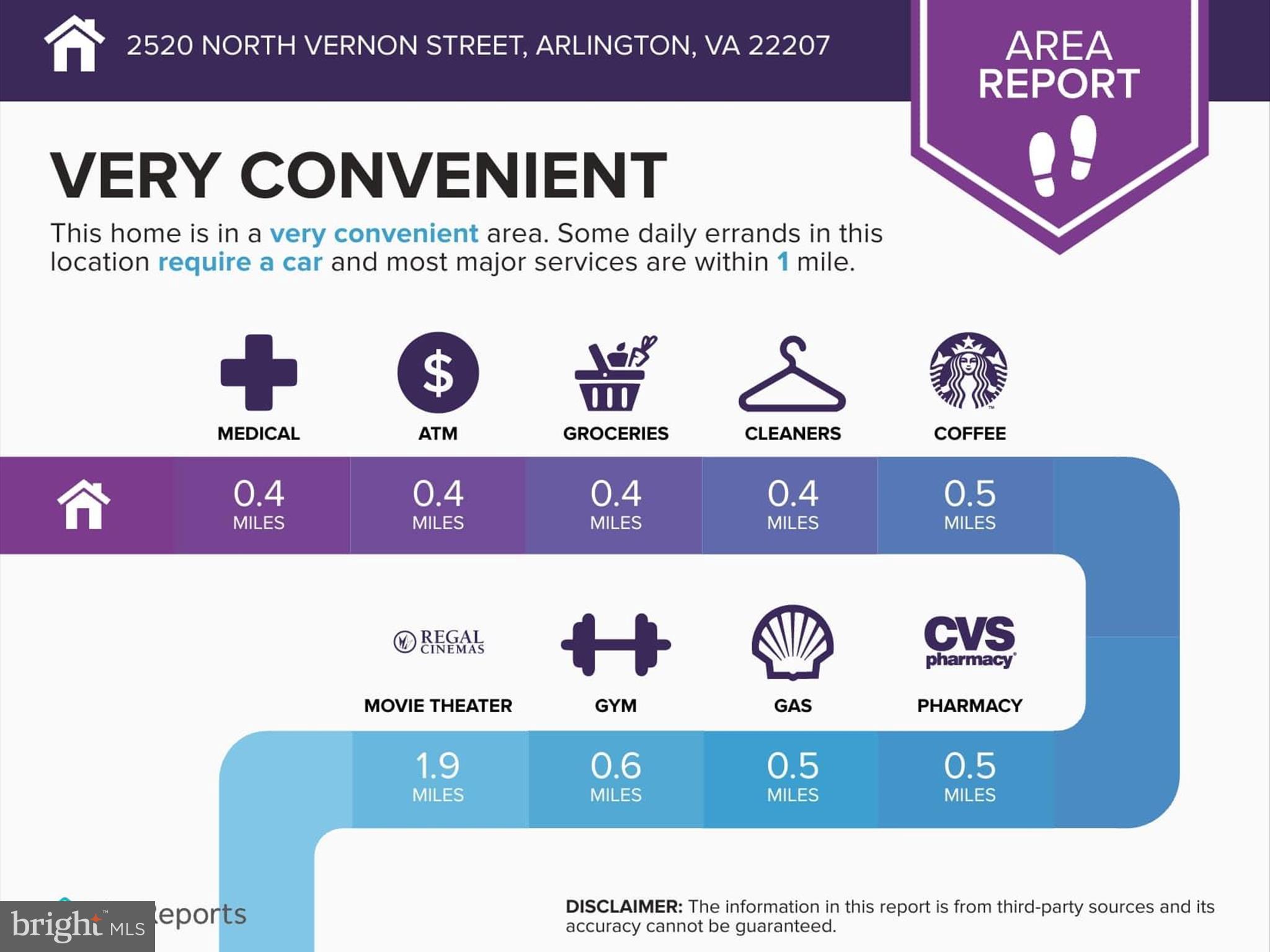 LEE HEIGHTS - Residential