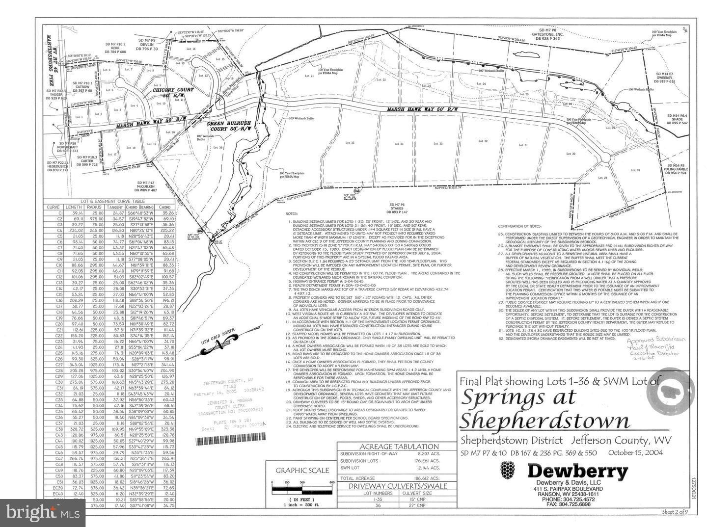 SPRINGS AT SHEPHERDSTOWN - Land