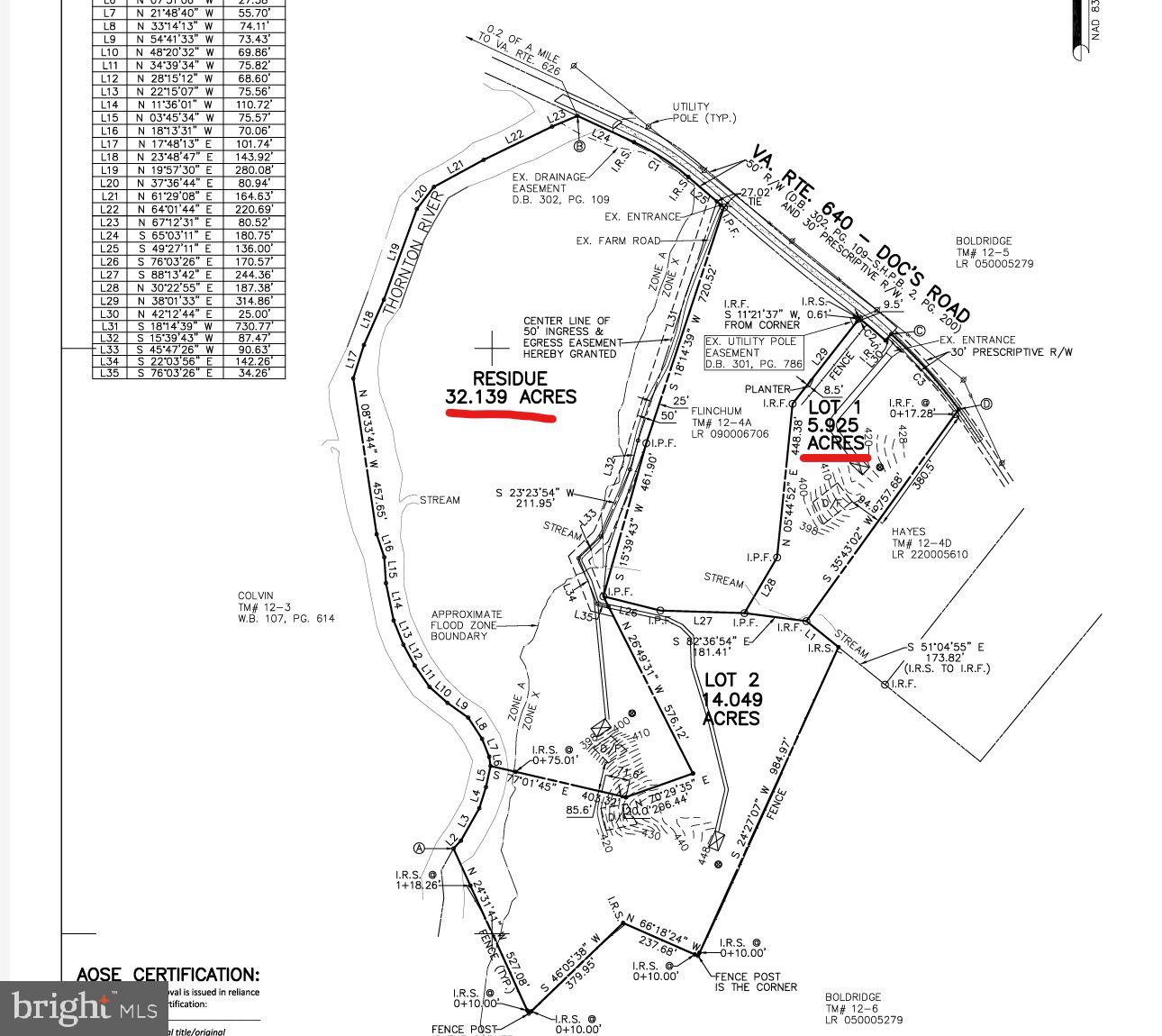 DOCS ROAD