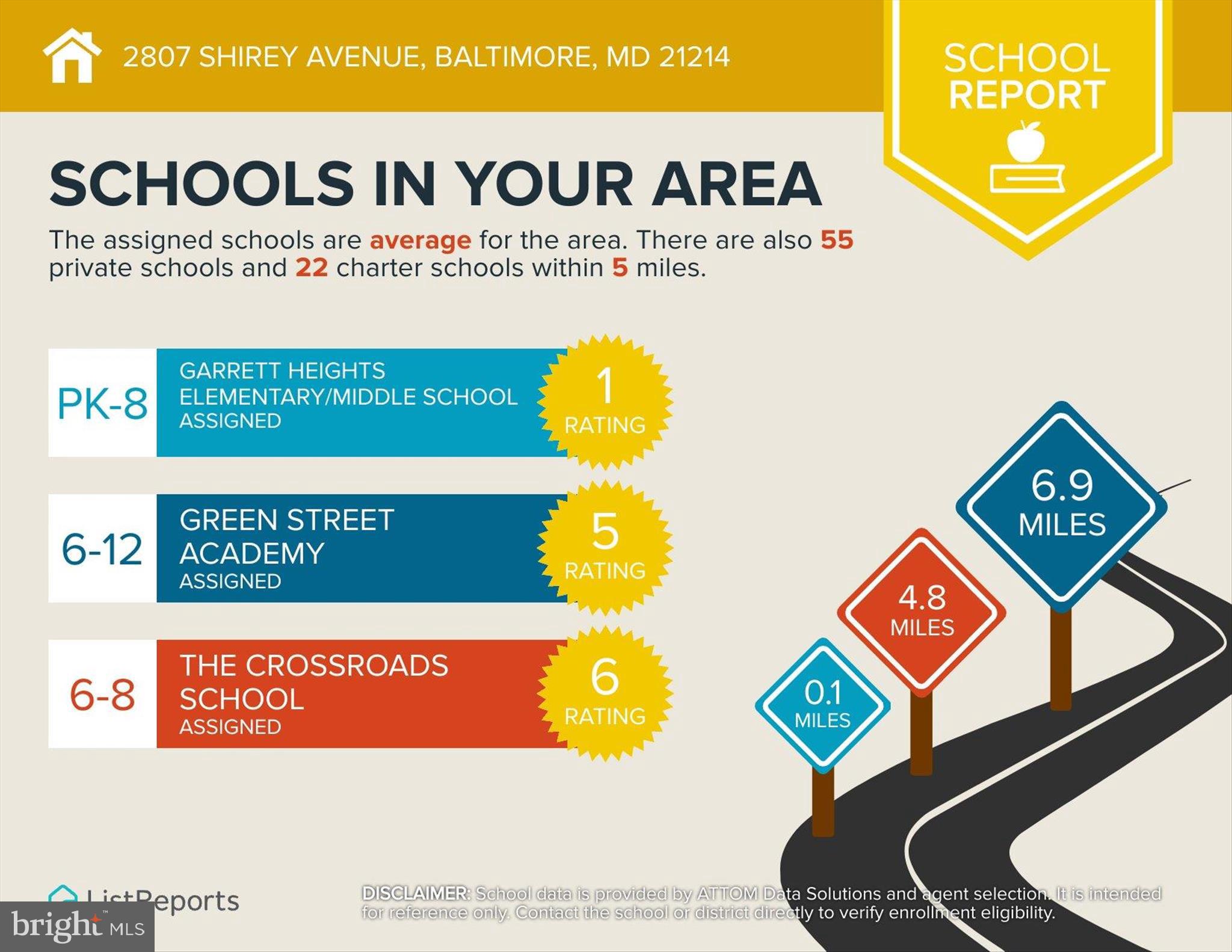 HAMILTON HEIGHTS - Residential