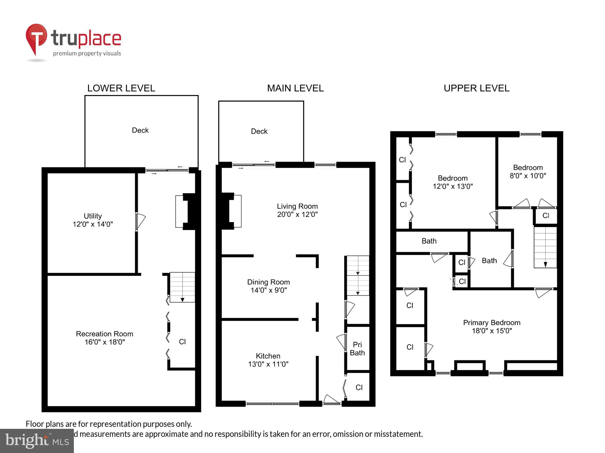 OLD FIELDS - Residential