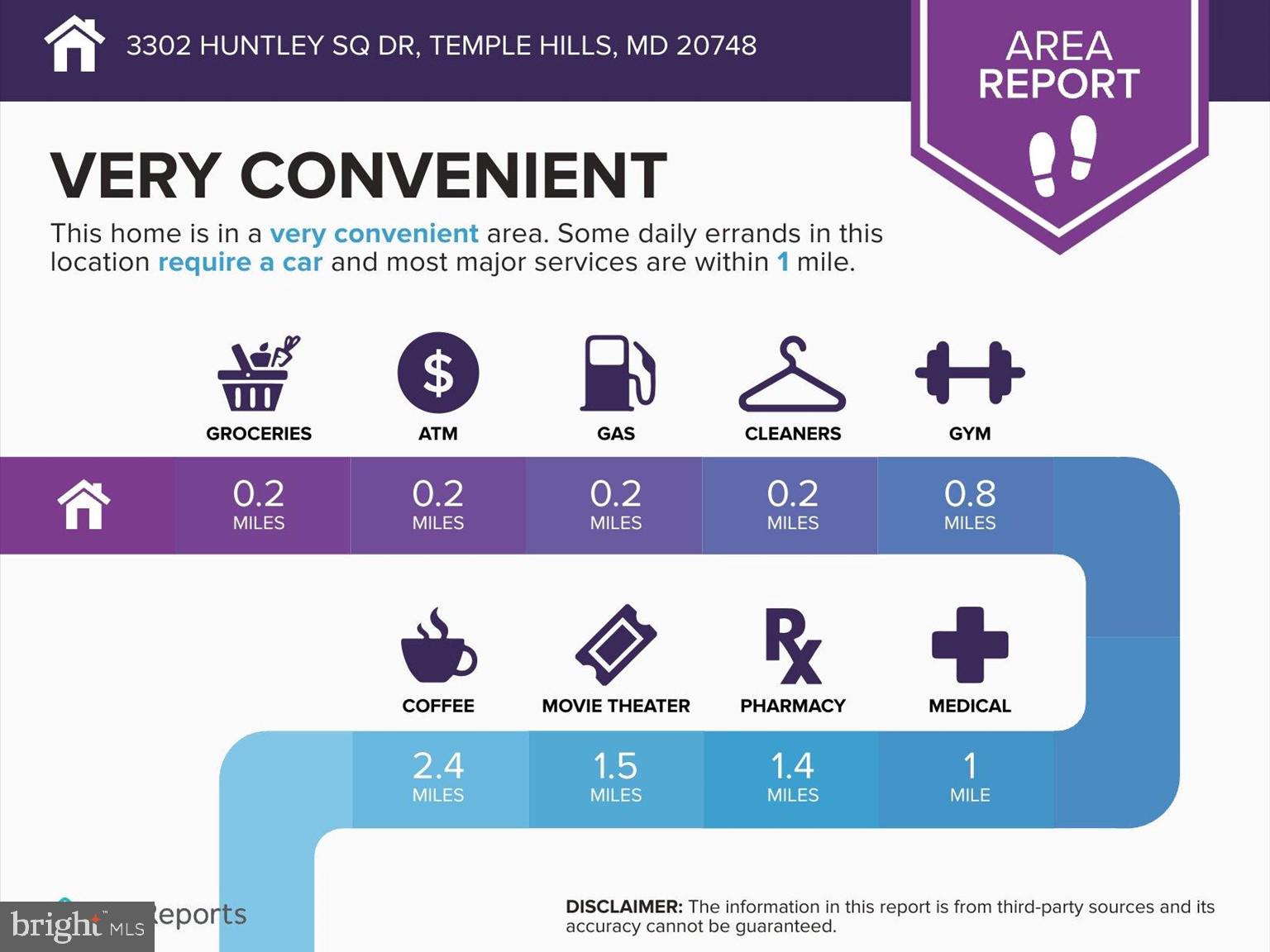 HUNTLEY SQUARE CONDOMINIUMS - Residential