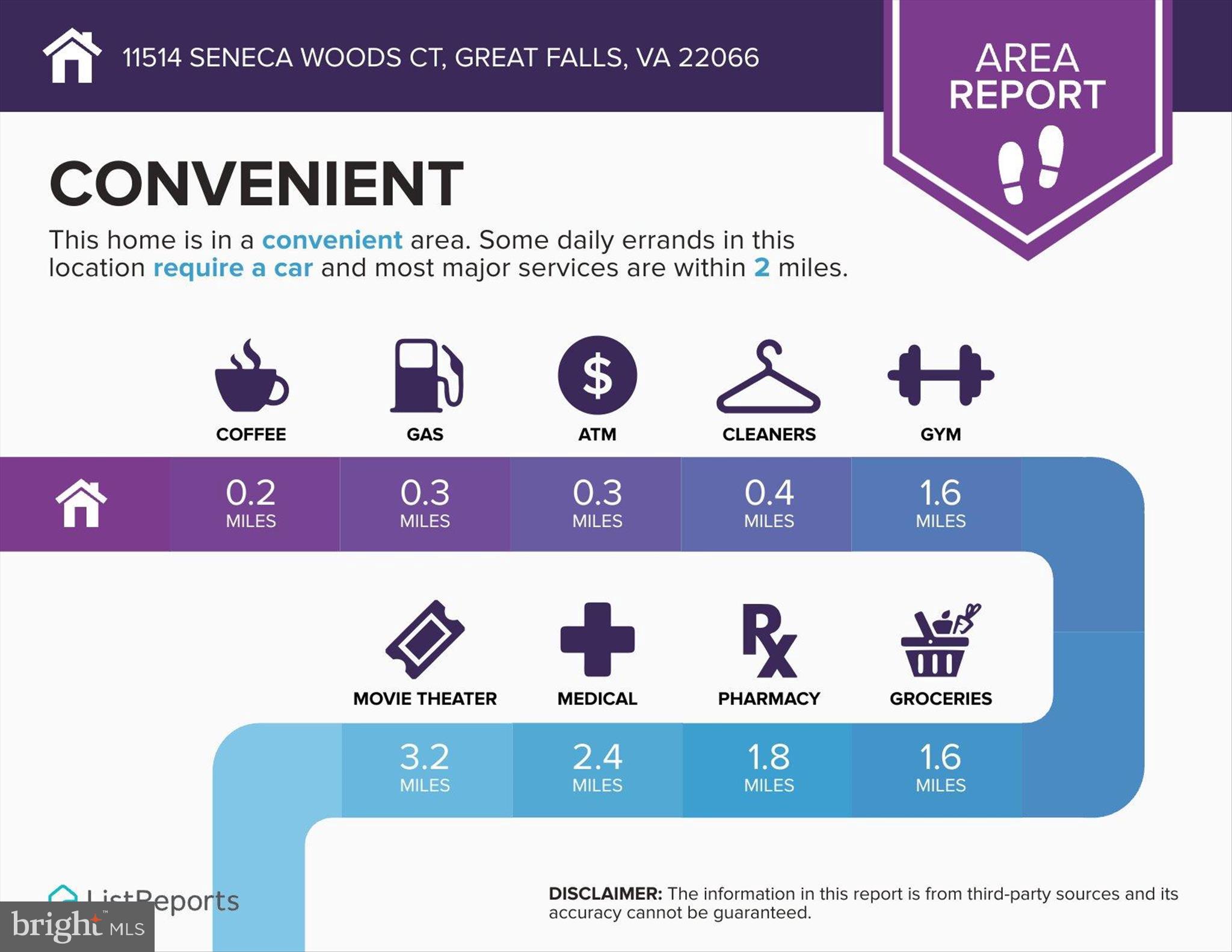 GREAT FALLS WOODS - Residential