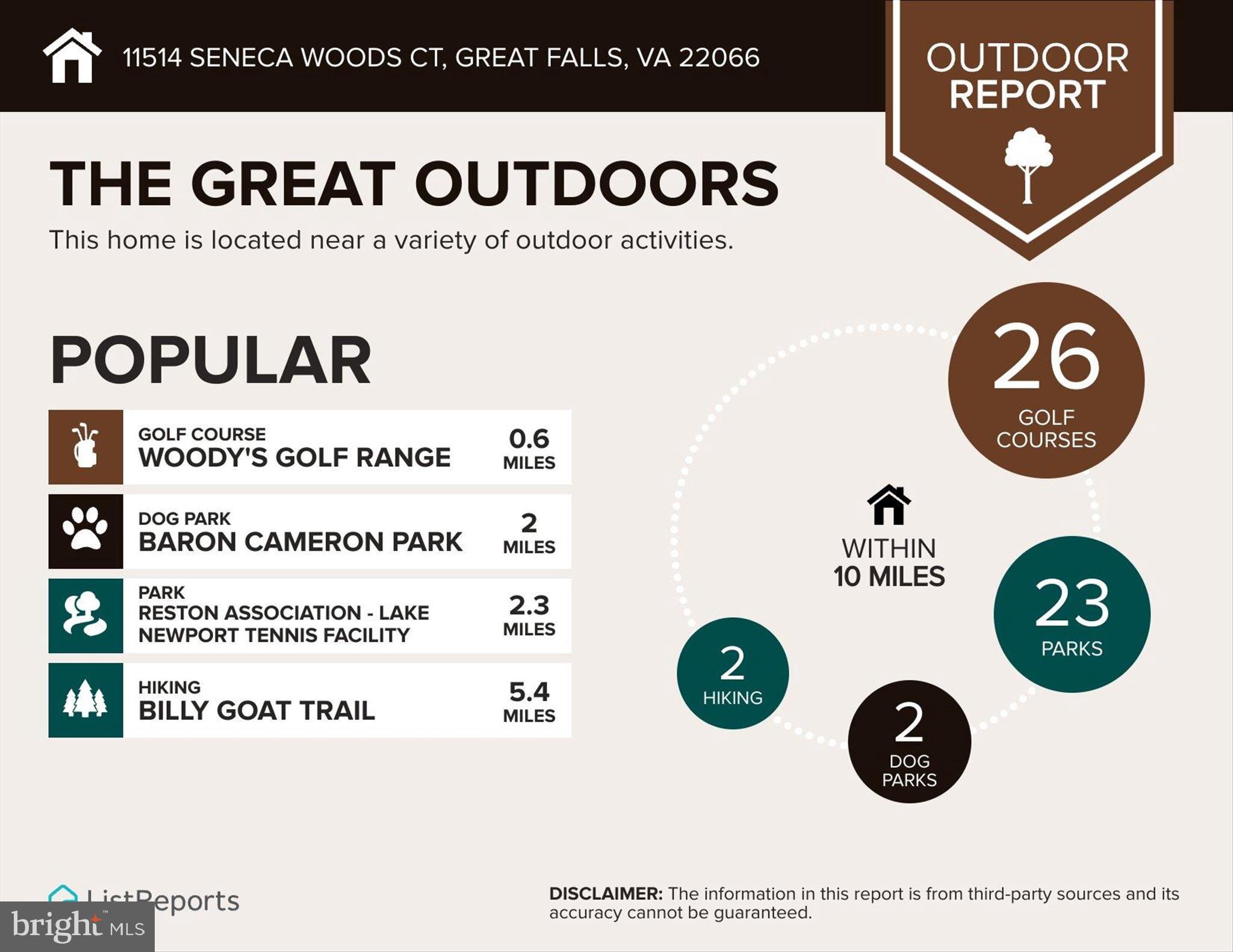 GREAT FALLS WOODS - Residential