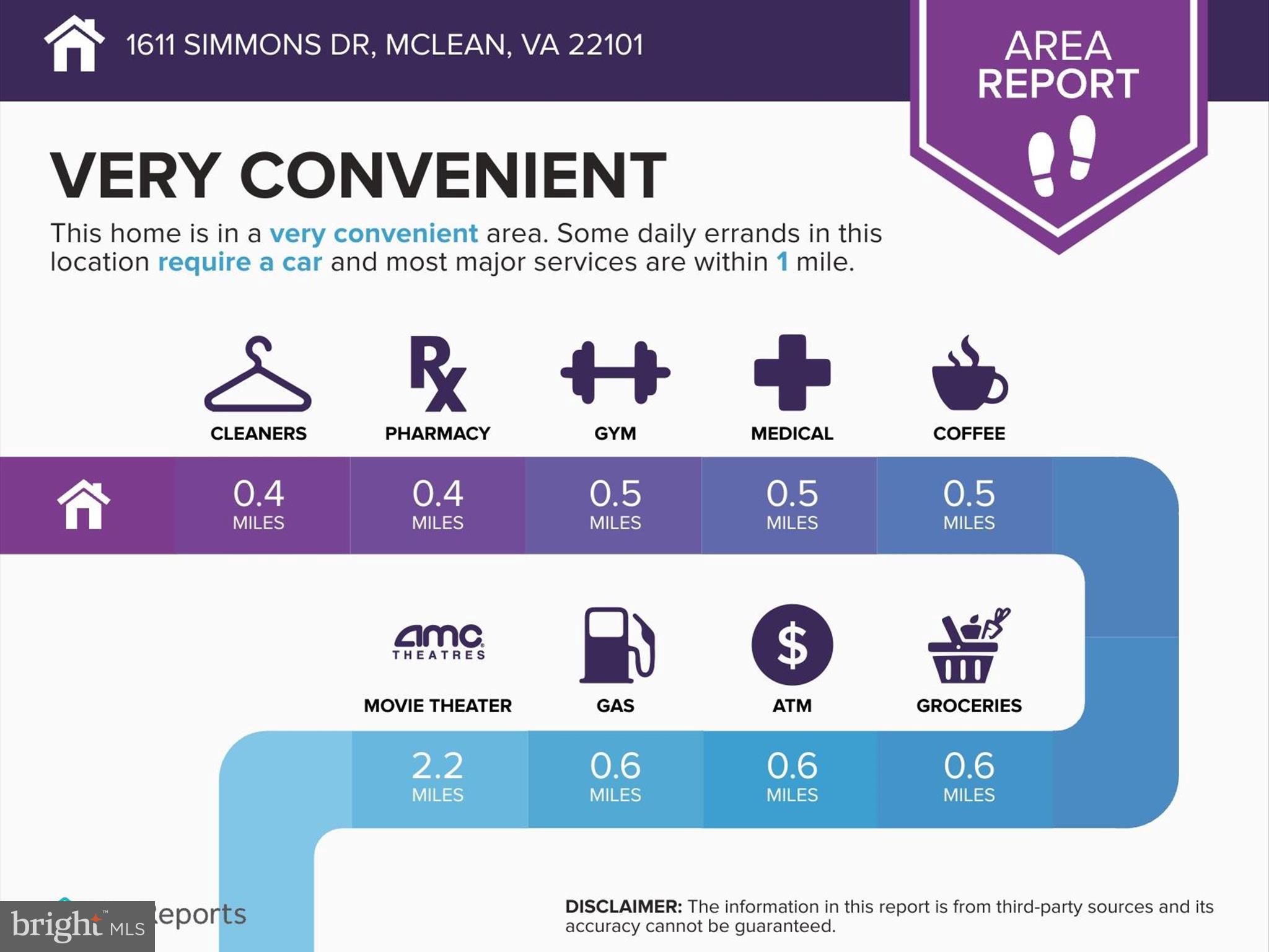 ROSEMONT - Residential