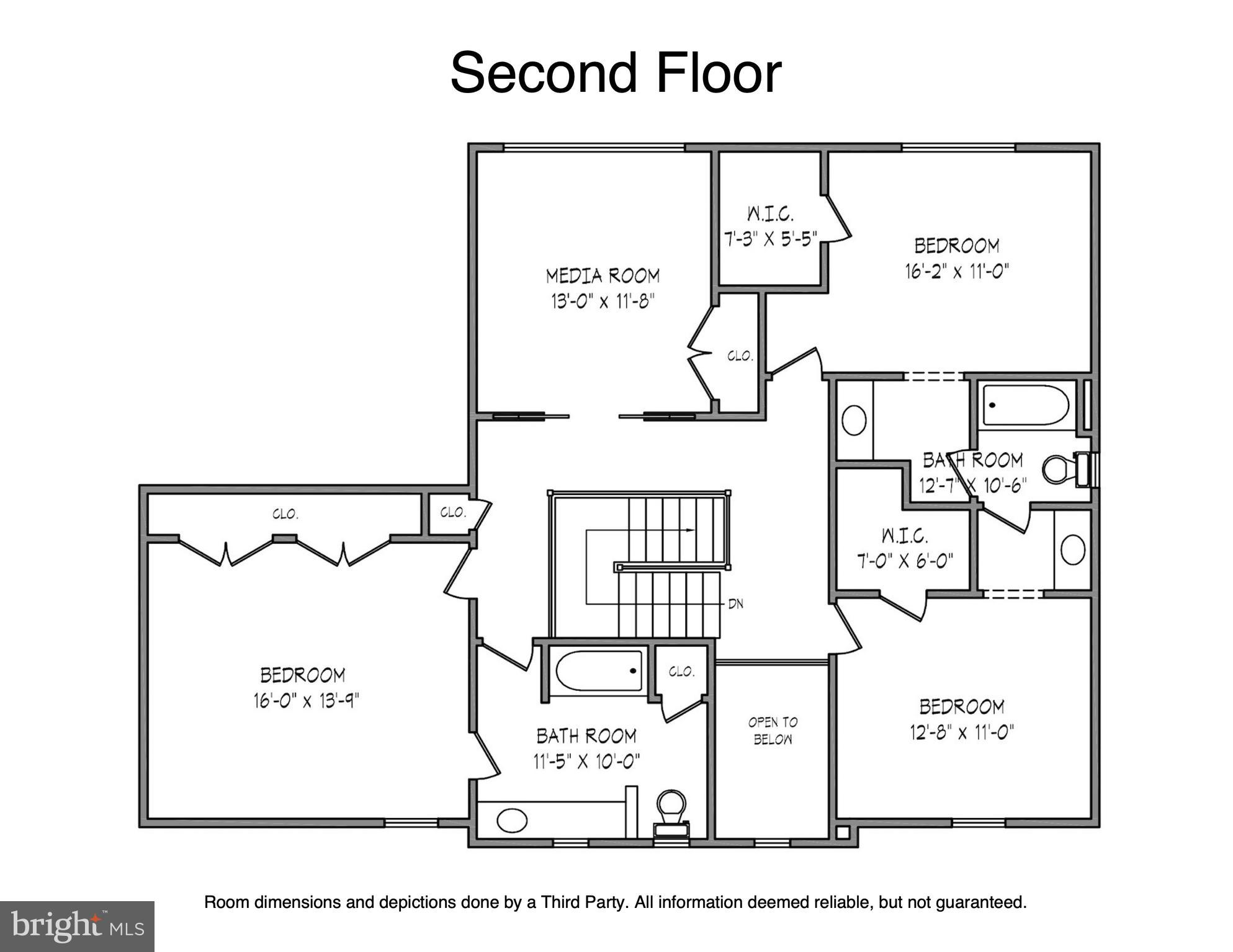 LANDIS FARMS - Residential