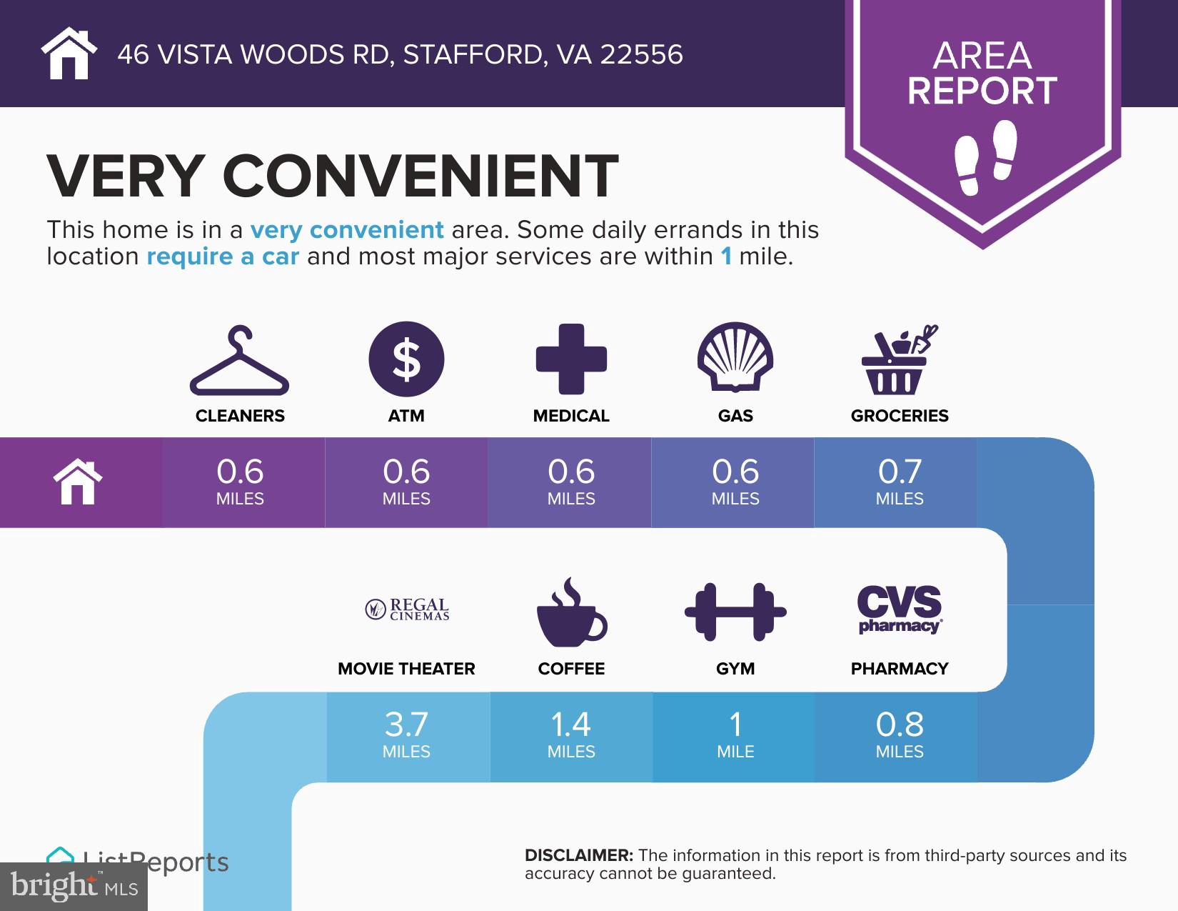 VISTA WOODS - Residential Lease