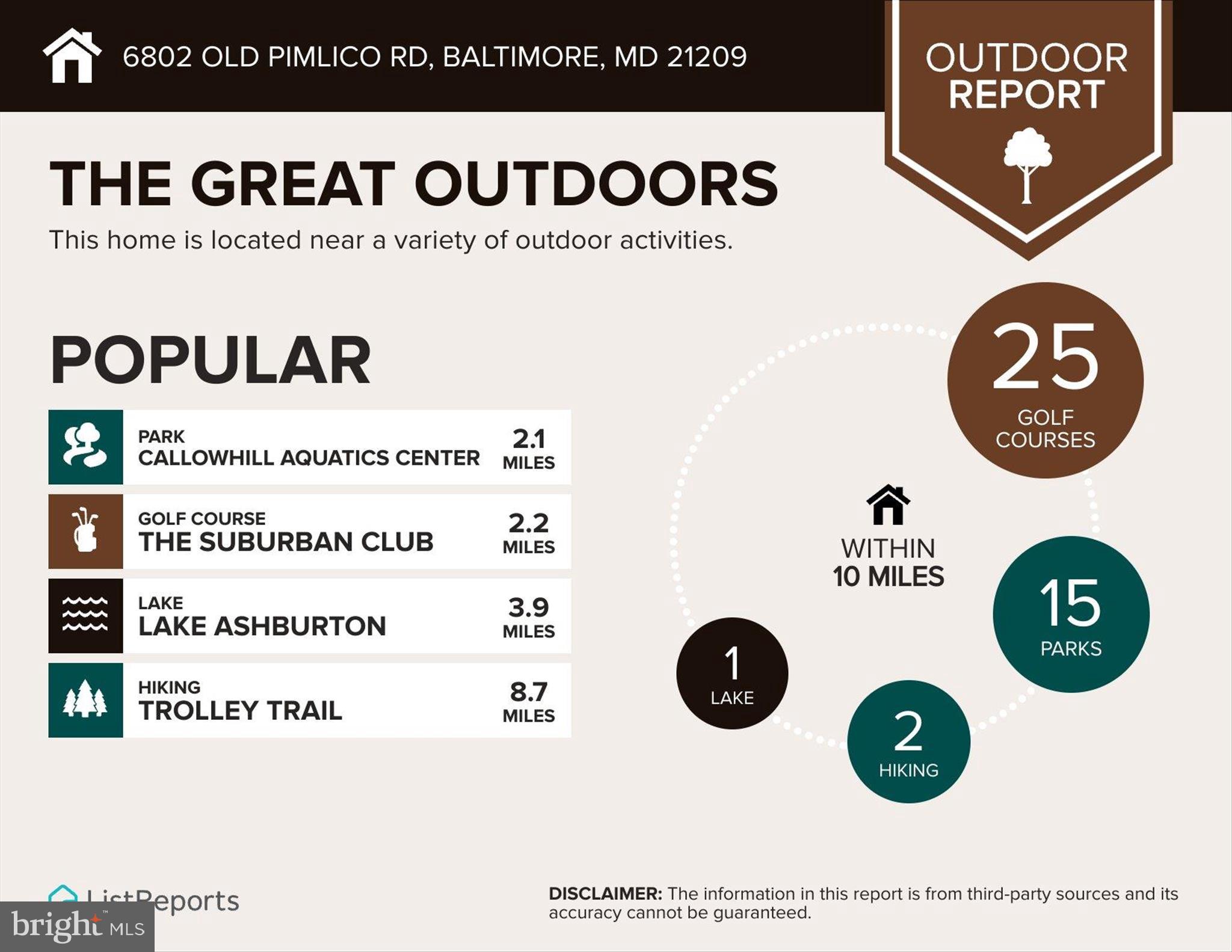 SUMMIT PARK - Residential