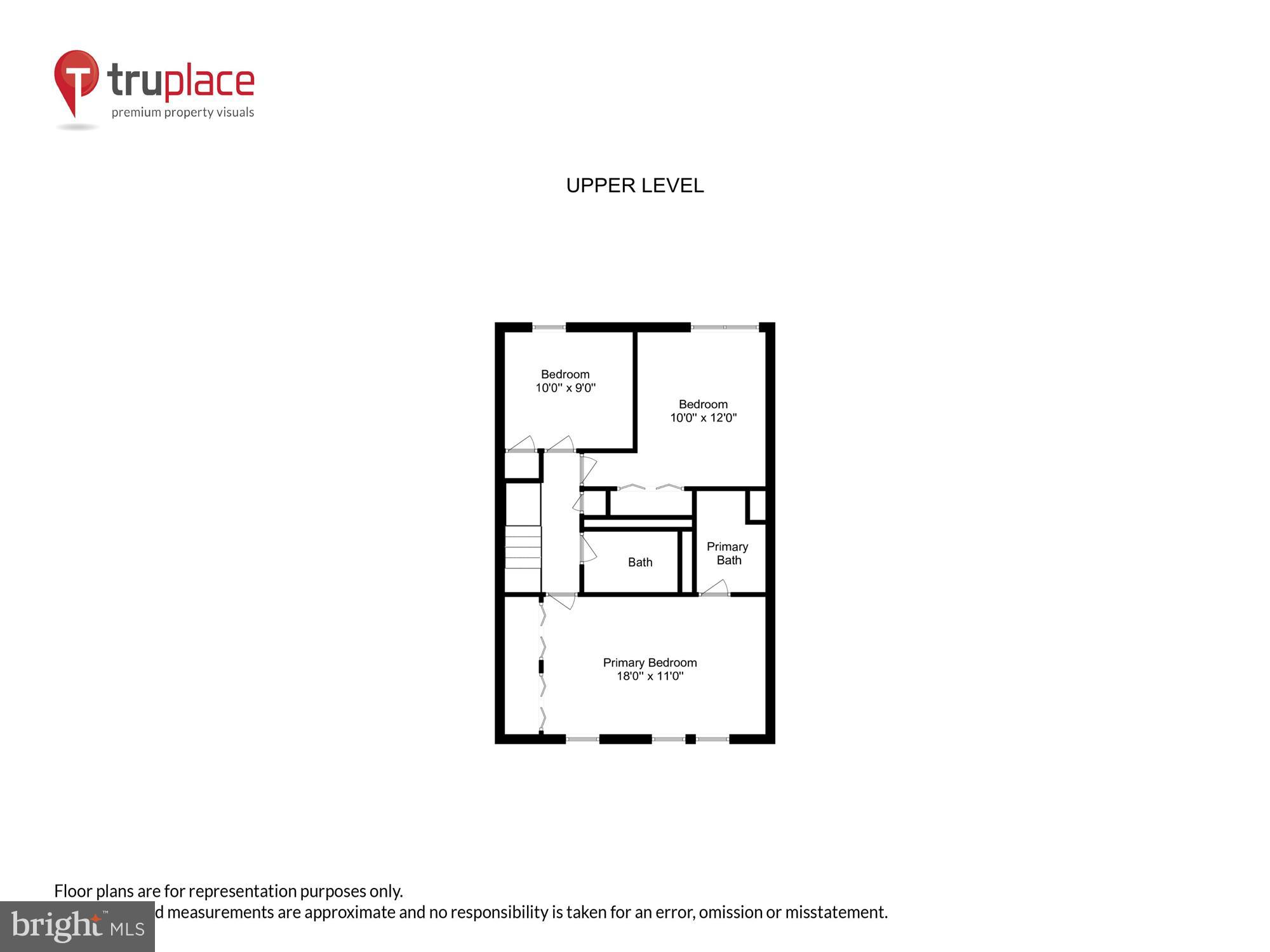 GUNNERS LAKE VILLAGE - Residential Lease