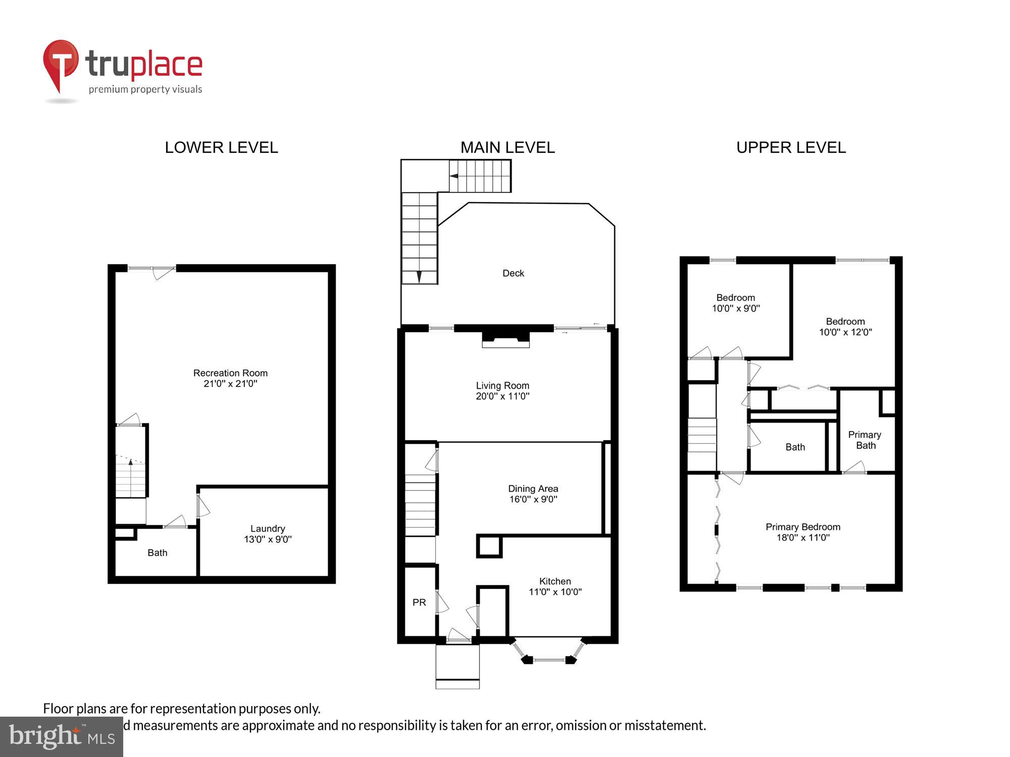 GUNNERS LAKE VILLAGE - Residential Lease