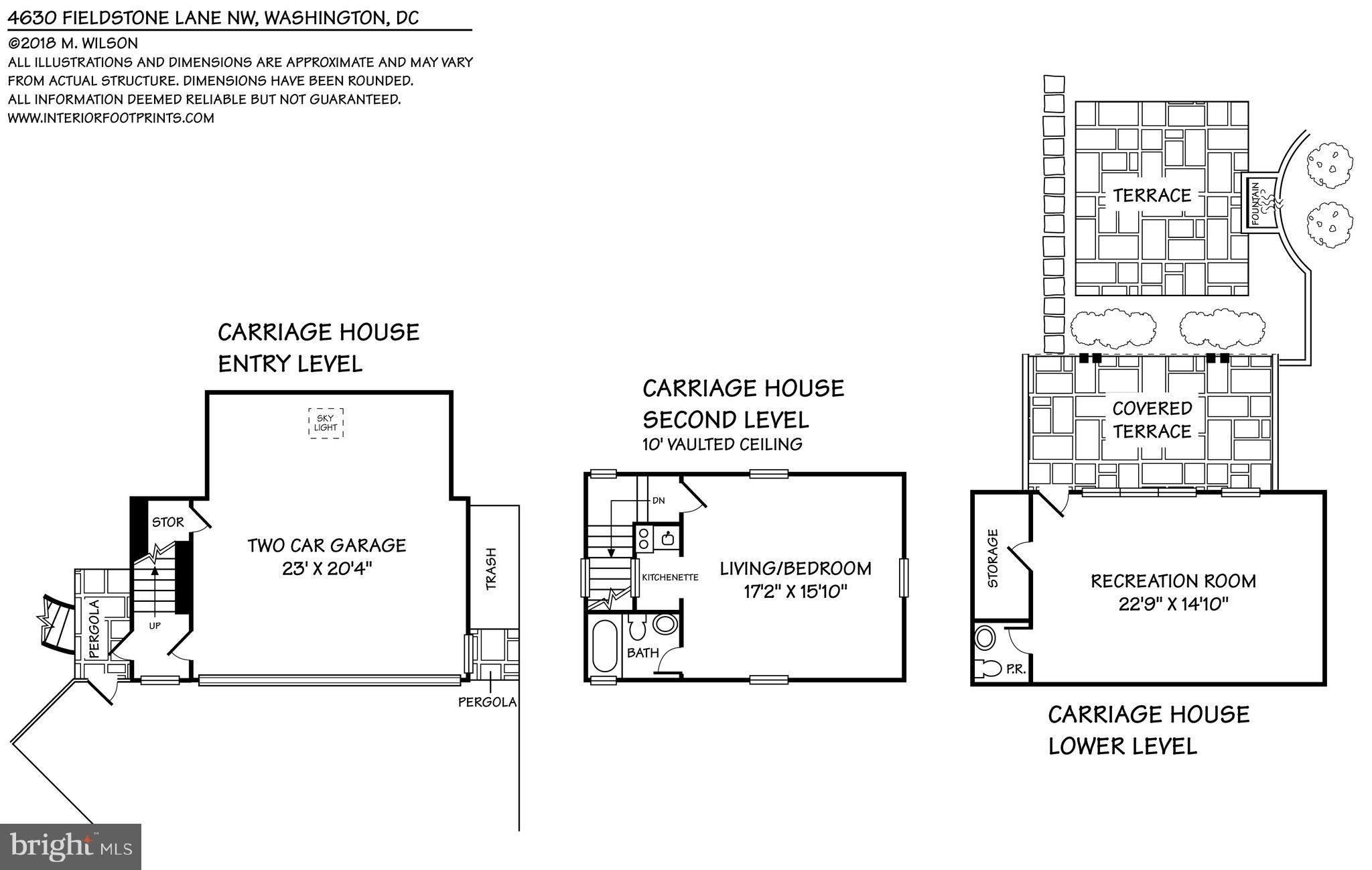 FOREST HILLS - Residential
