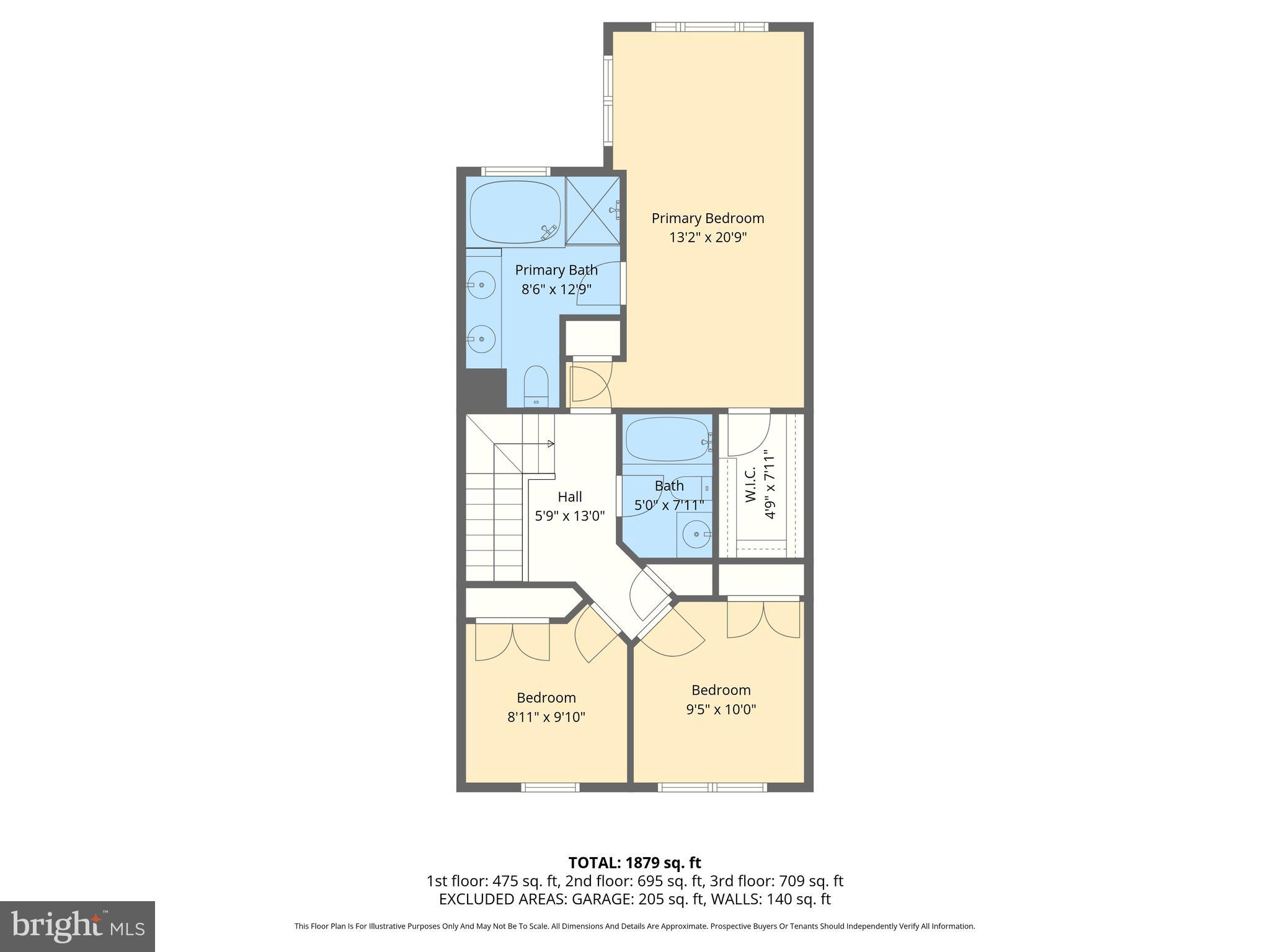 STANSBURY SHORES - Residential