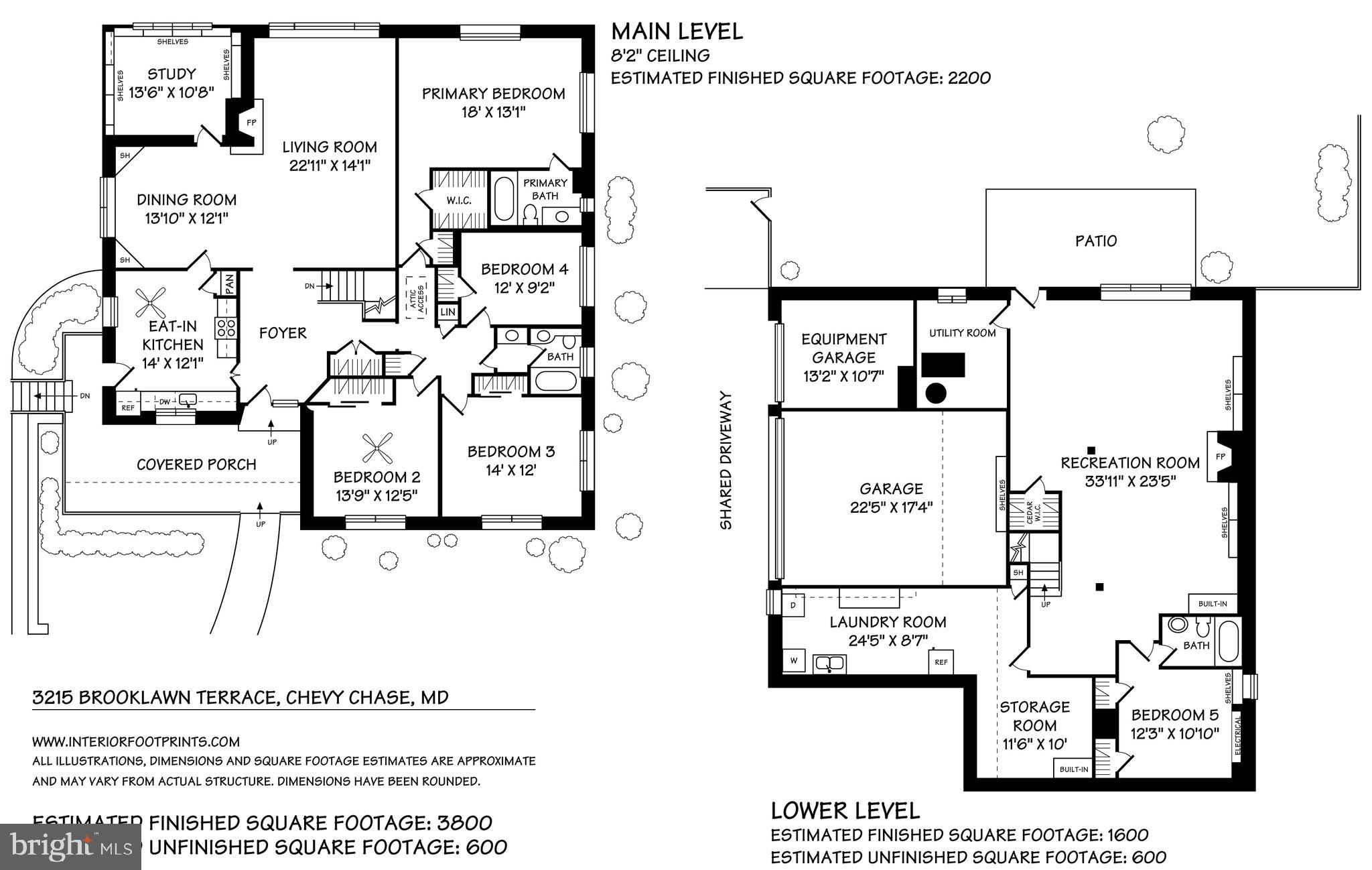 DUNLOP HILLS - Residential Lease