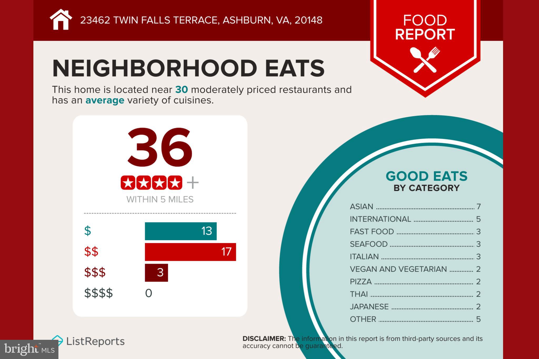 BRAMBLETON LANDBAY 2 - Residential