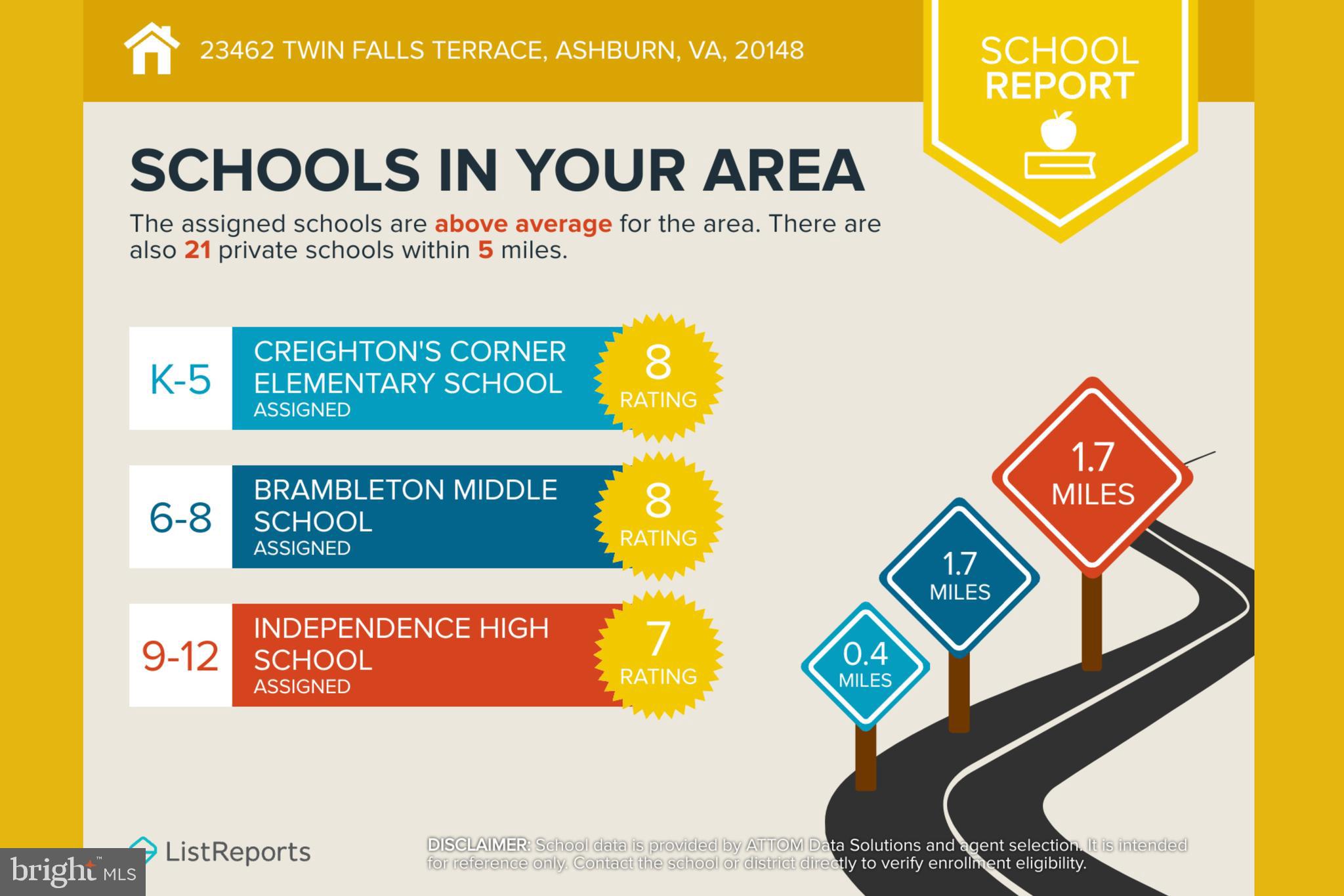 BRAMBLETON LANDBAY 2 - Residential