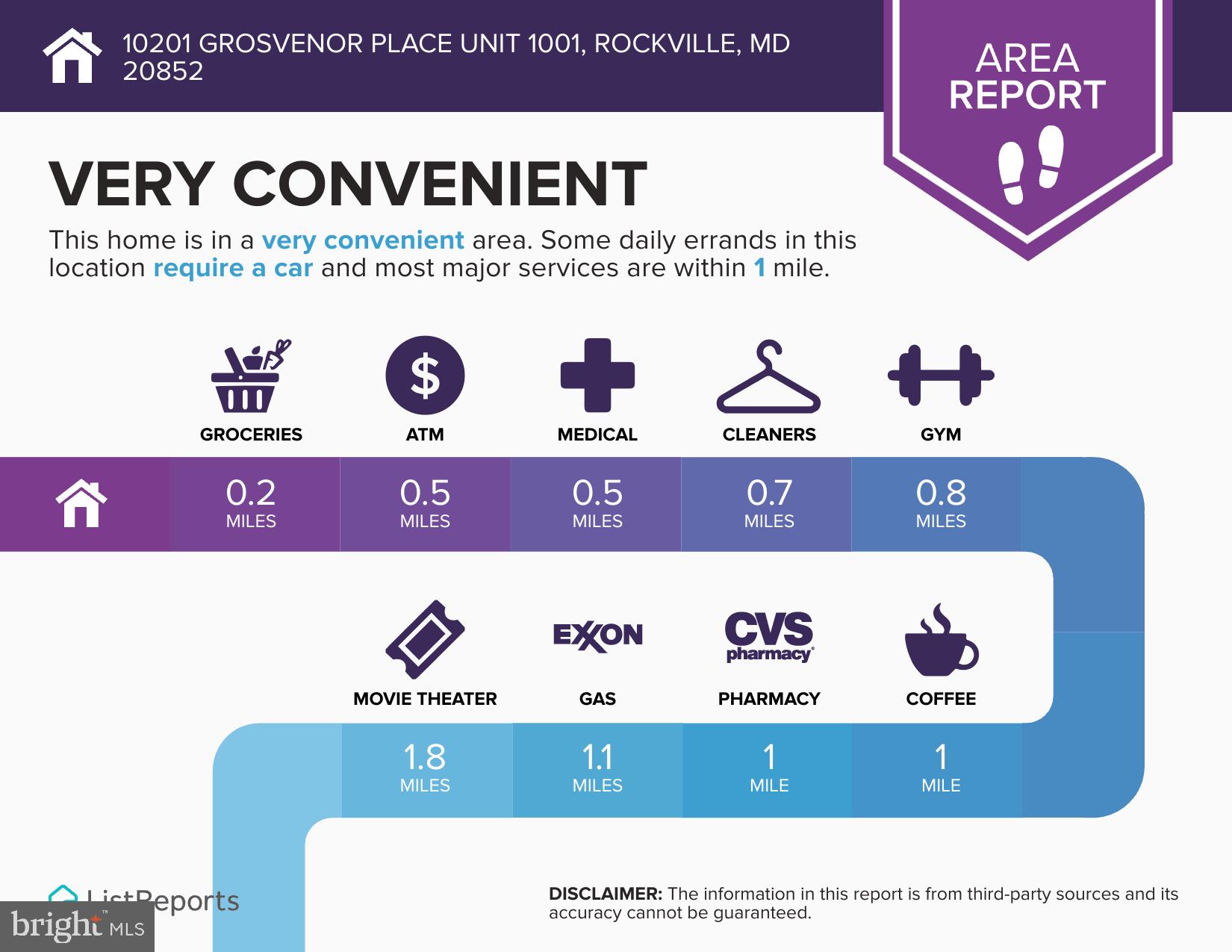 GROSVENOR PARK - Residential