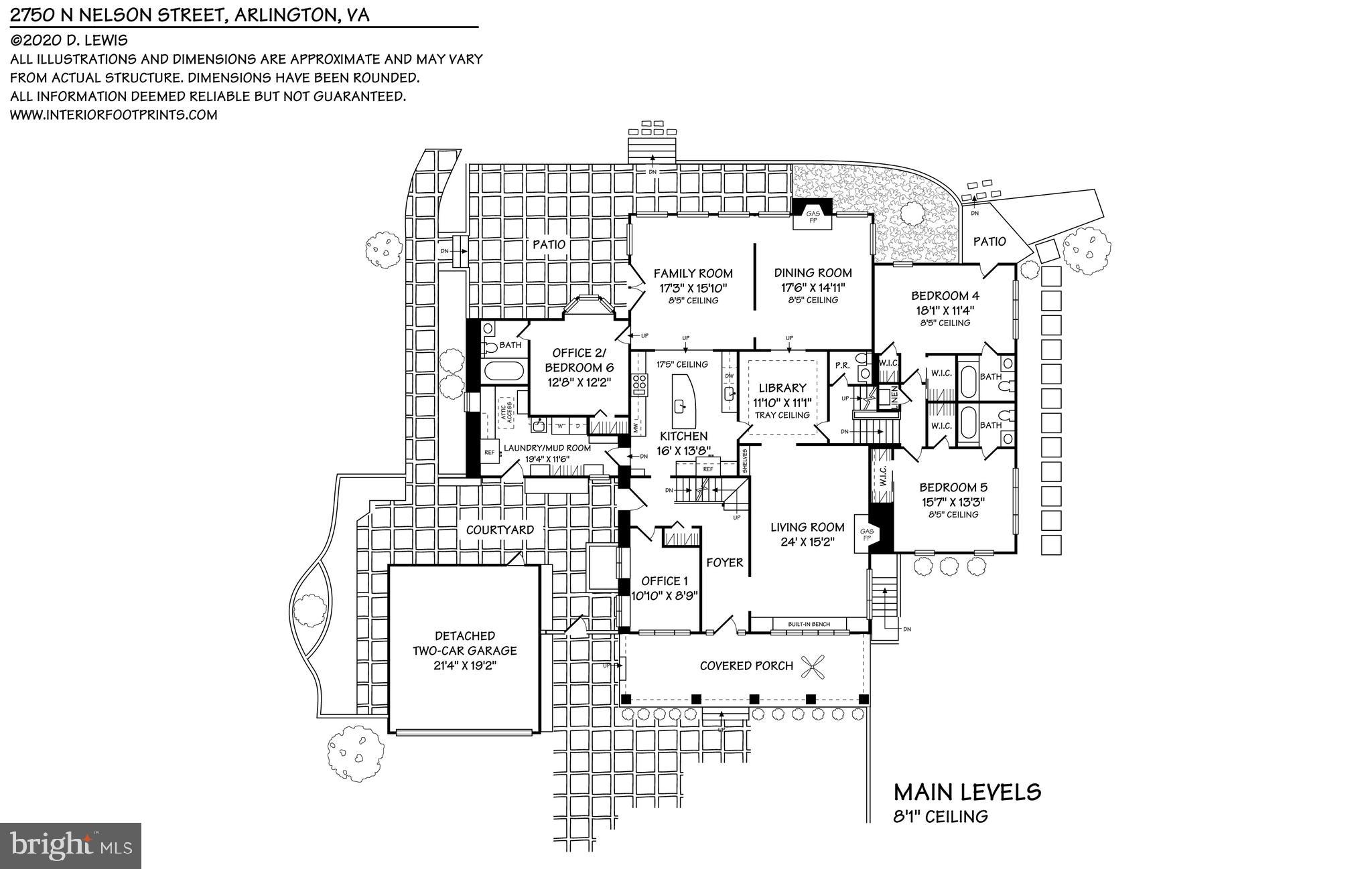 RIVERWOOD - Residential