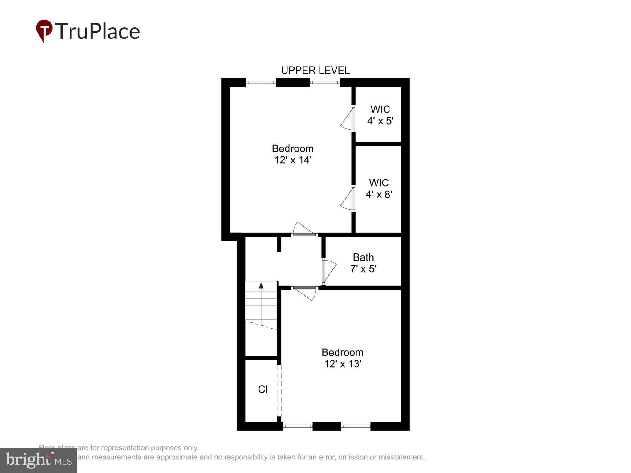 CHURCHILL TOWN SECTOR - Residential
