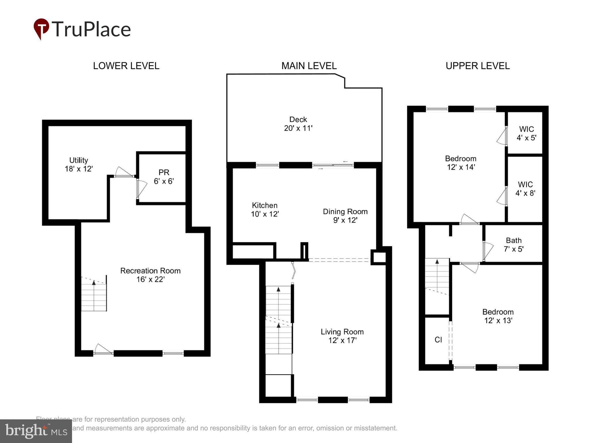 CHURCHILL TOWN SECTOR - Residential
