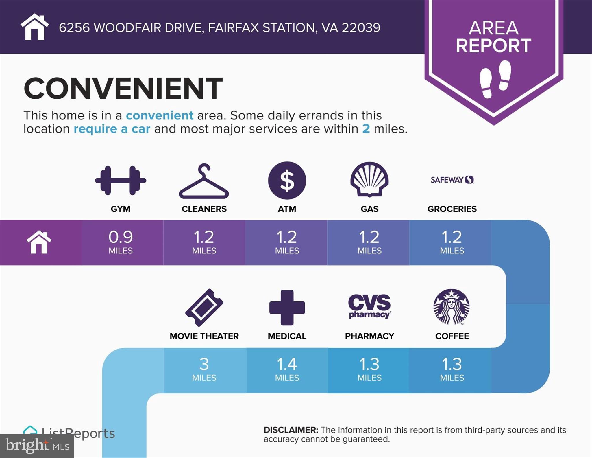 FAIRWOOD ACRES - Residential