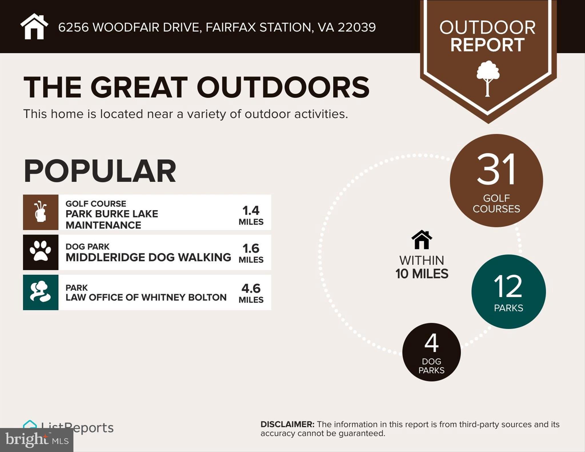 FAIRWOOD ACRES - Residential