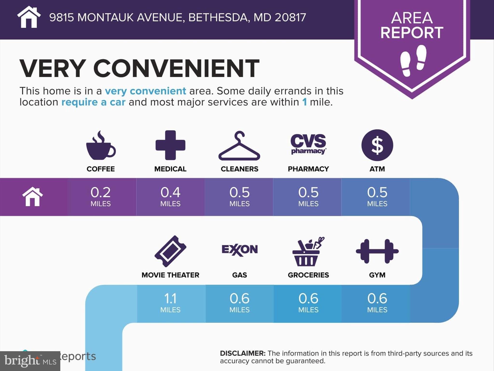 GEORGETOWN VILLAGE - Residential