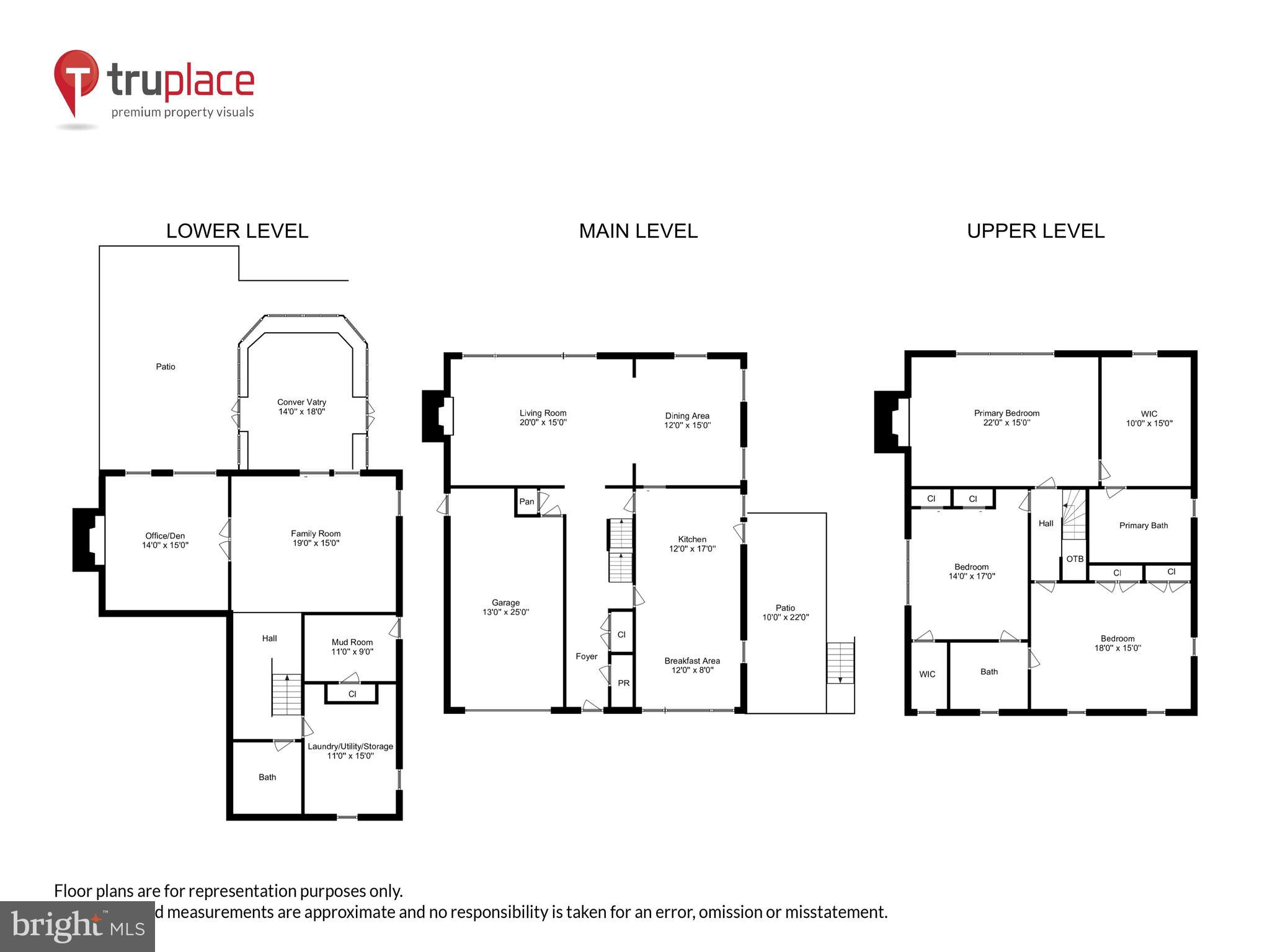 SUMNER - Residential