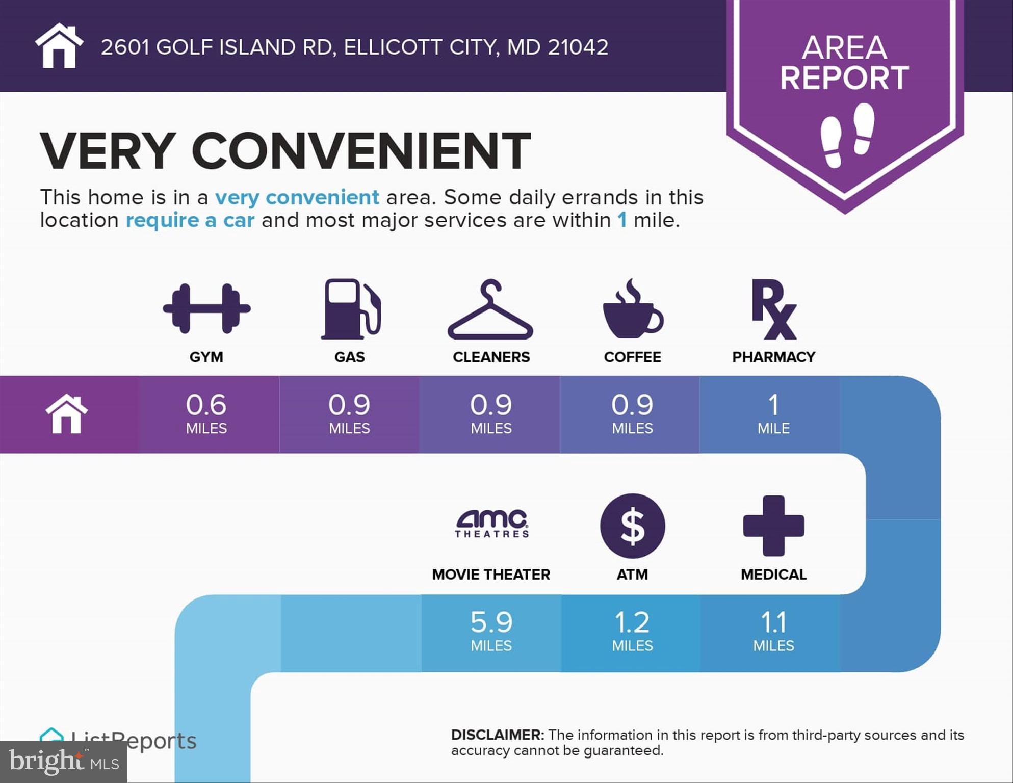 TURF VALLEY VISTAS - Residential