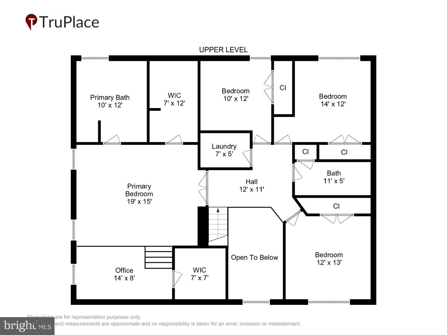HIGHLAND MEADOWS - Residential