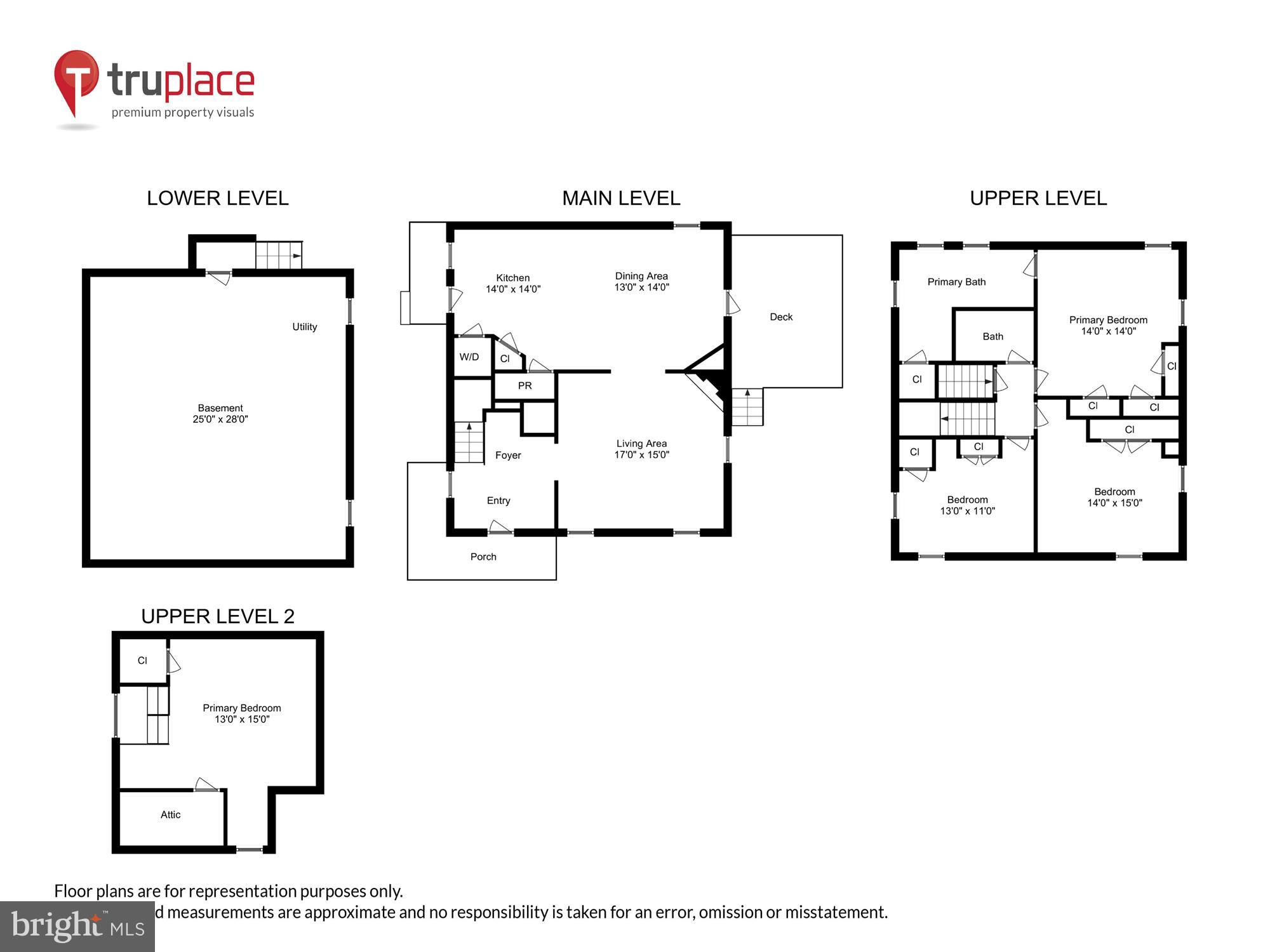 NORTH KENSINGTON - Residential
